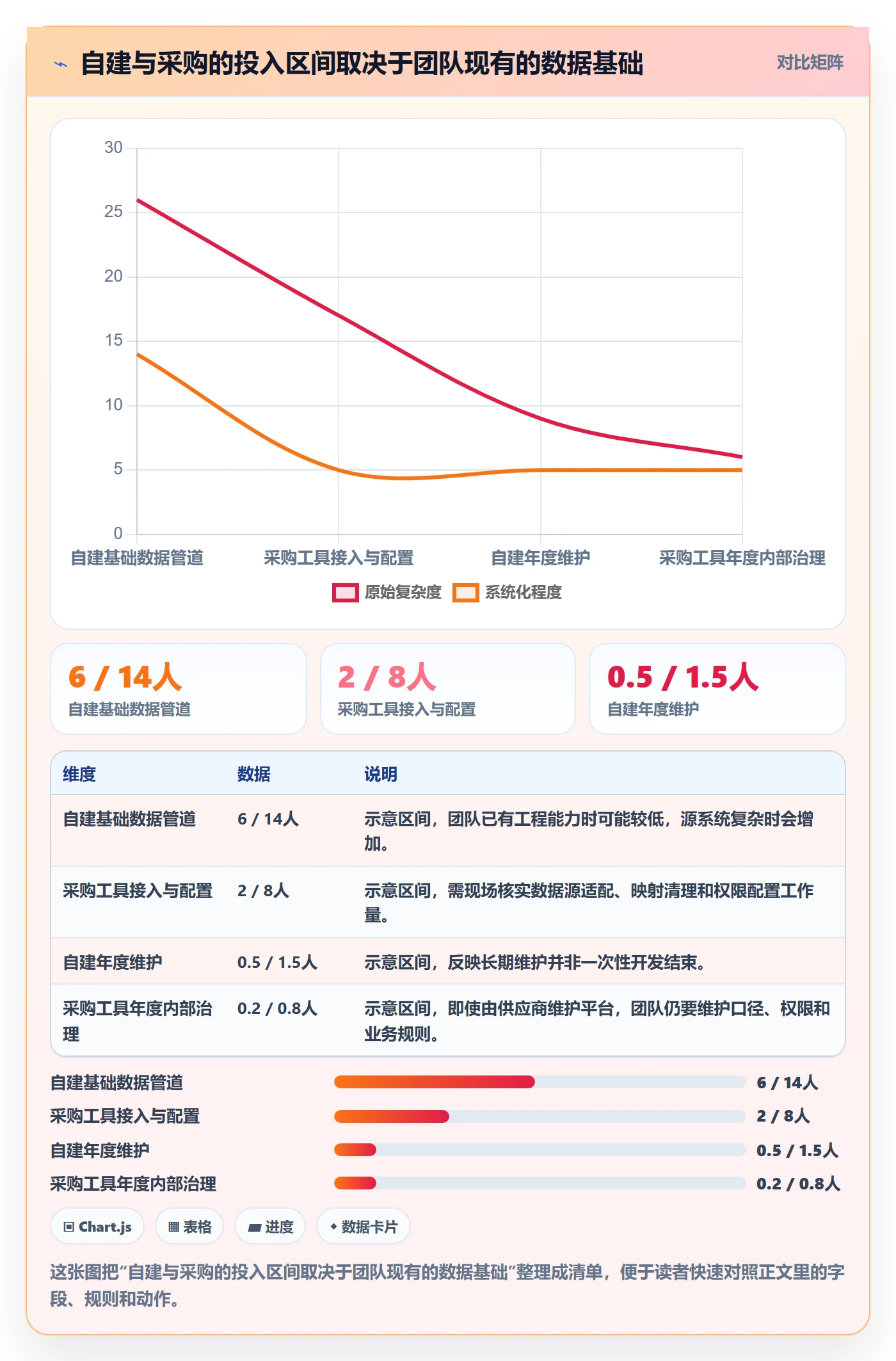 temu建设路线：从活动流量到指标体系分几步