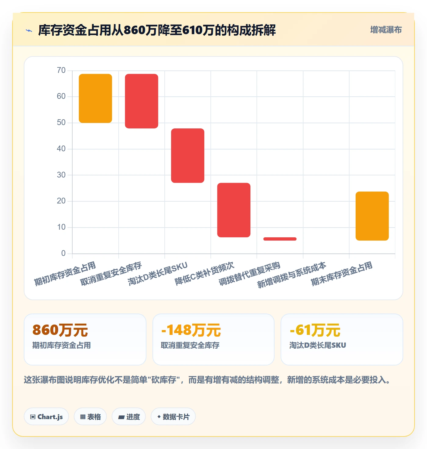 跨境电商运营怎么落地？从库存计划讲清多店经营