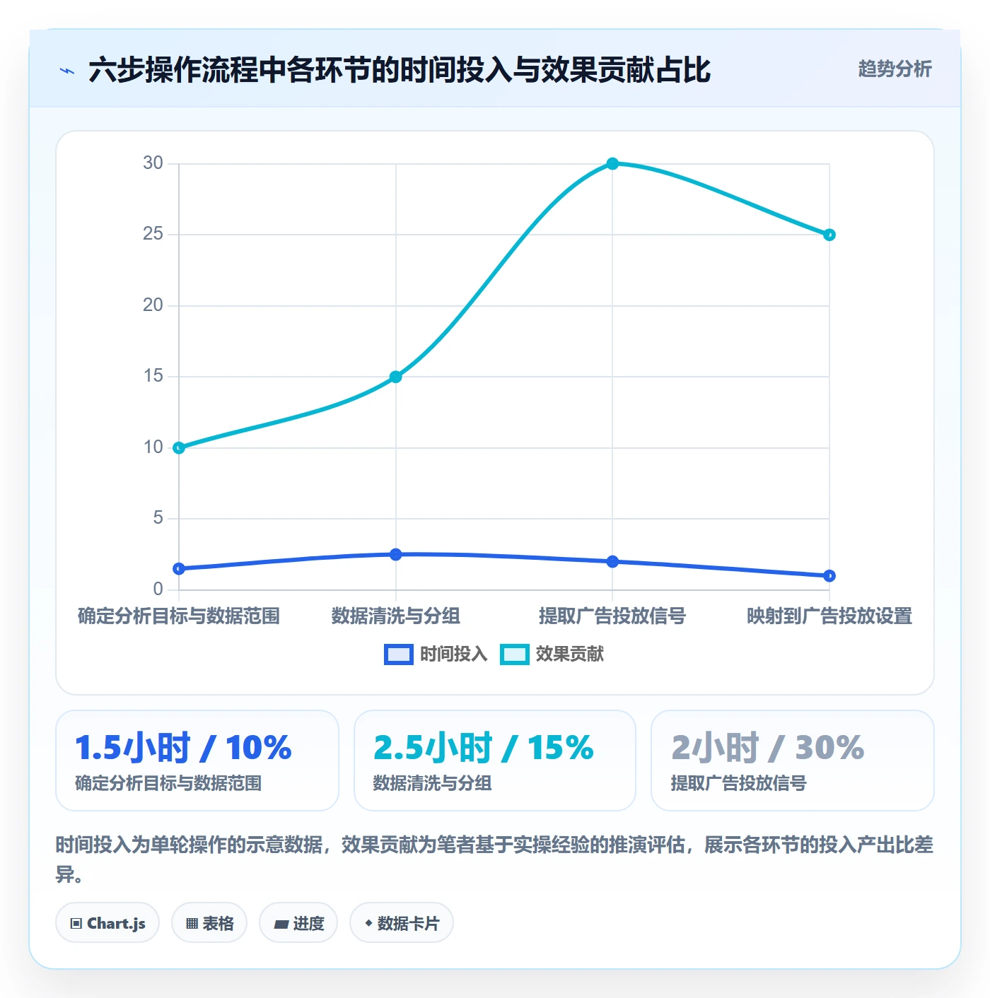 外贸数据分析平台操作手册：海关数据对应的广告投放步骤