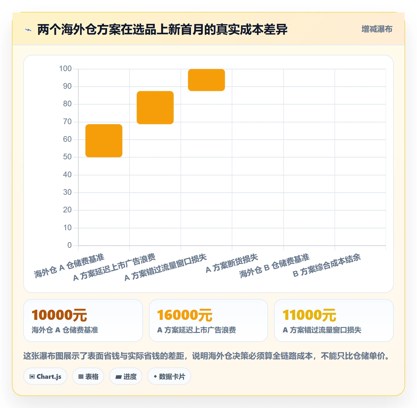 跨境电商运营避坑指南：选品上新环节的海外仓管理要注意什么