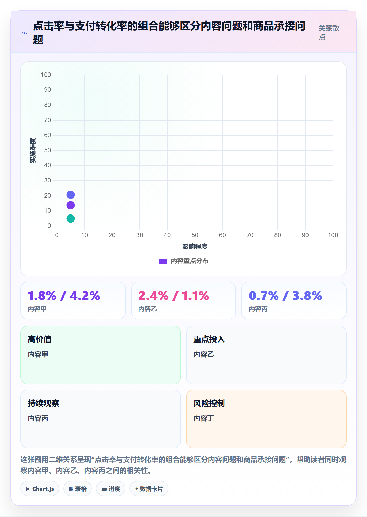 电商数据查询网站运营框架：把达人数据纳入日常管理