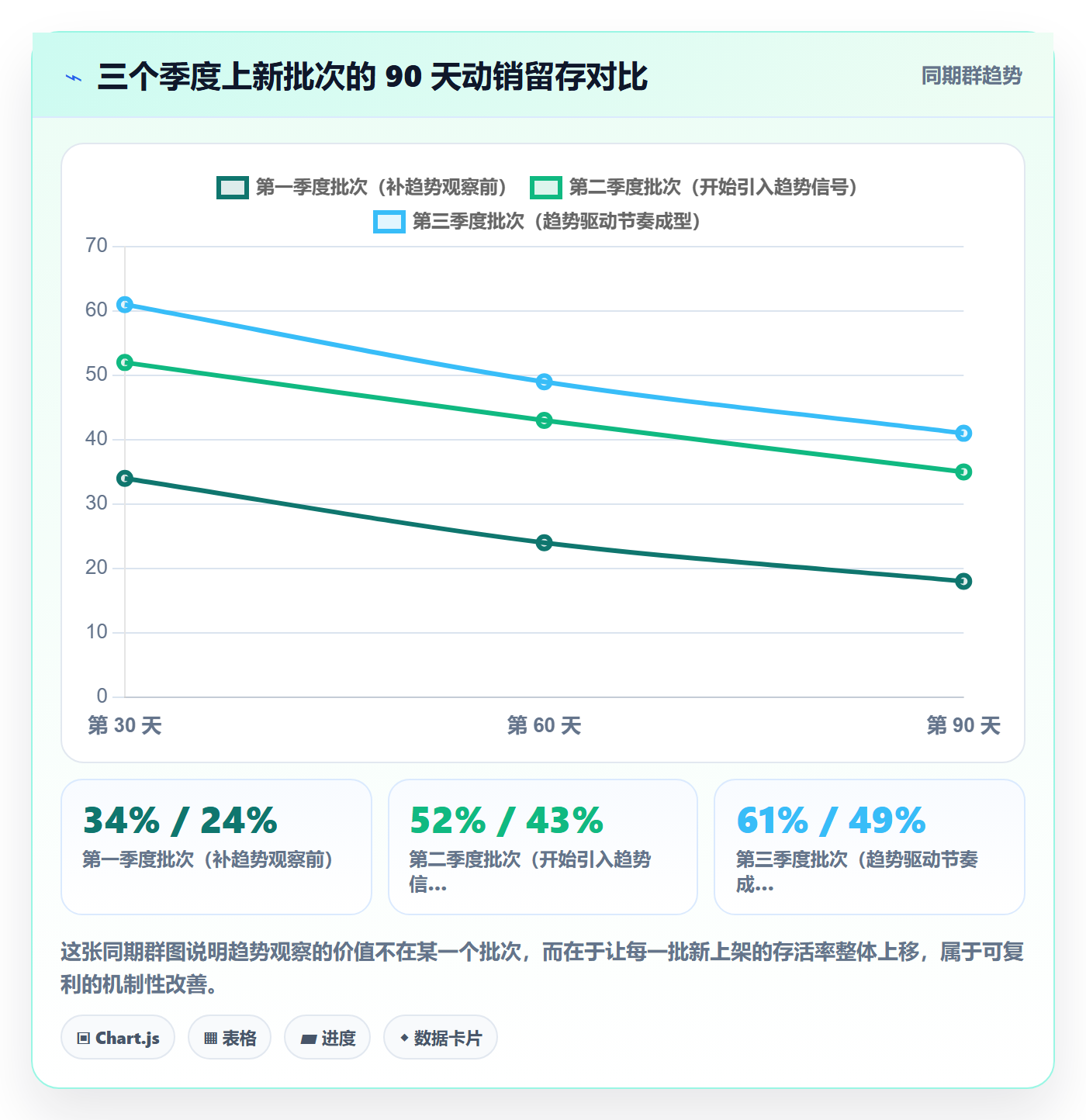 跨境电商运营建设路线：从选品上新到趋势观察分几步