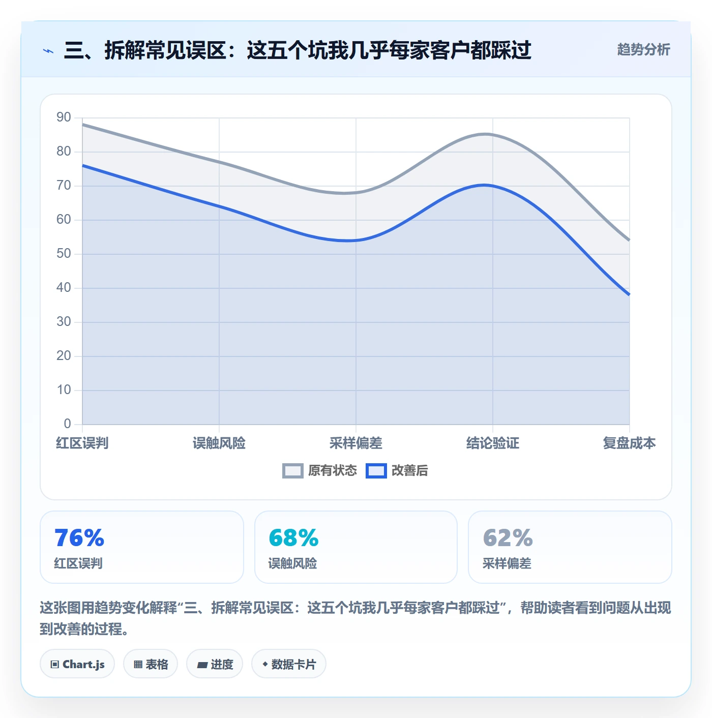 三、拆解常见误区:这五个坑我几乎每家客户都踩过