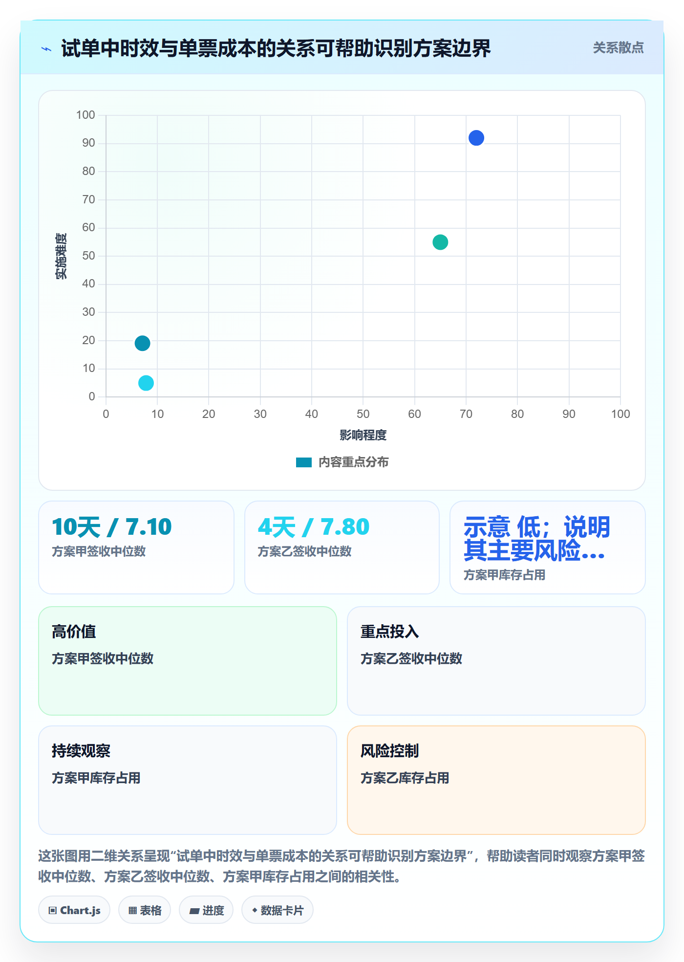 temu基础课：履约物流相关的市场调研一次讲透