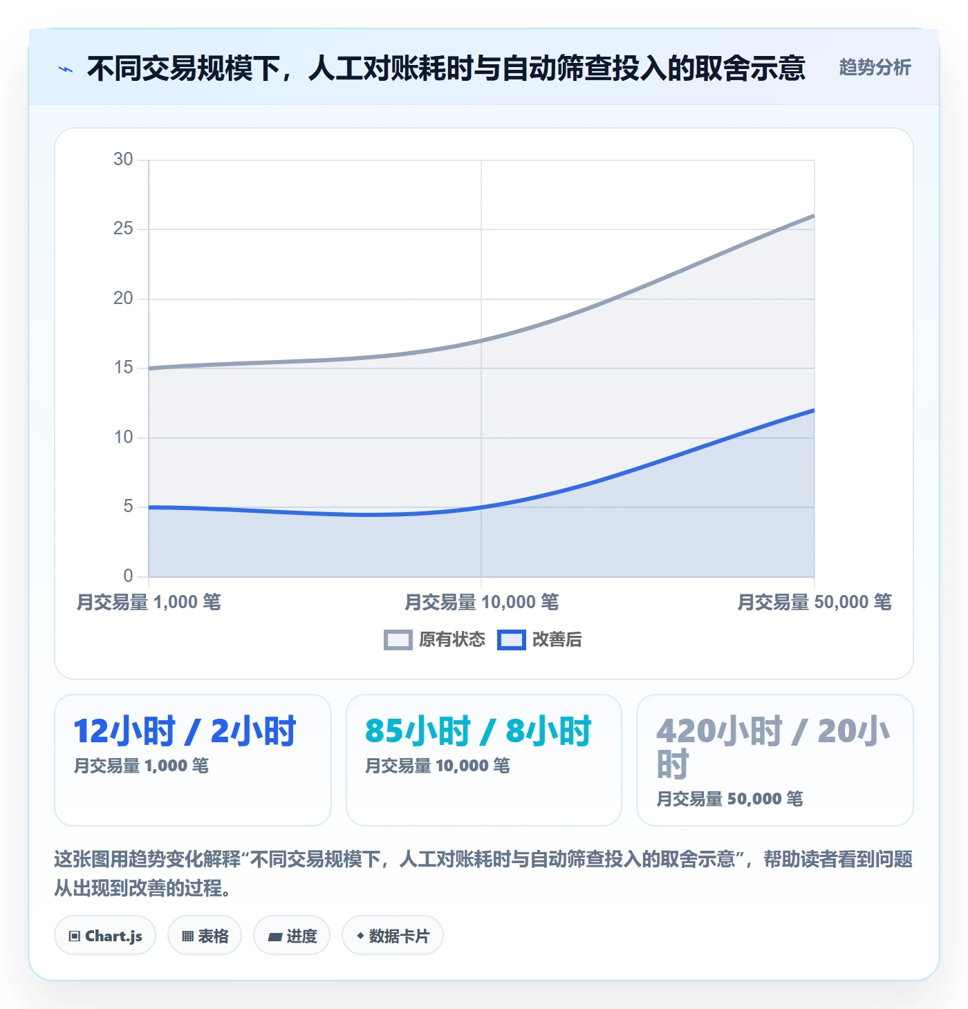 跨境电商检查方法：通过支付结算评估风险排查质量