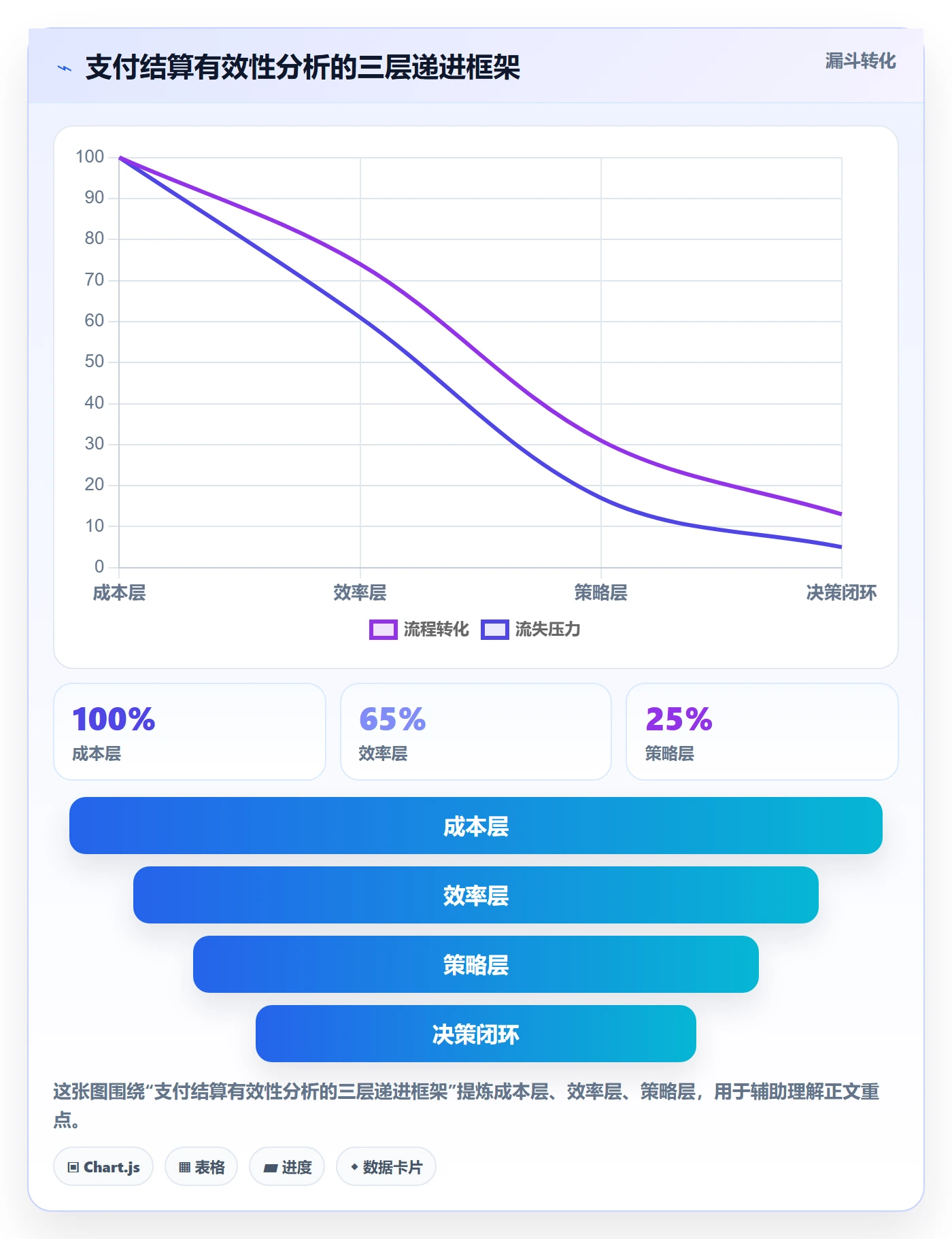 商品分析实践指南：利润空间的支付结算怎样更有效