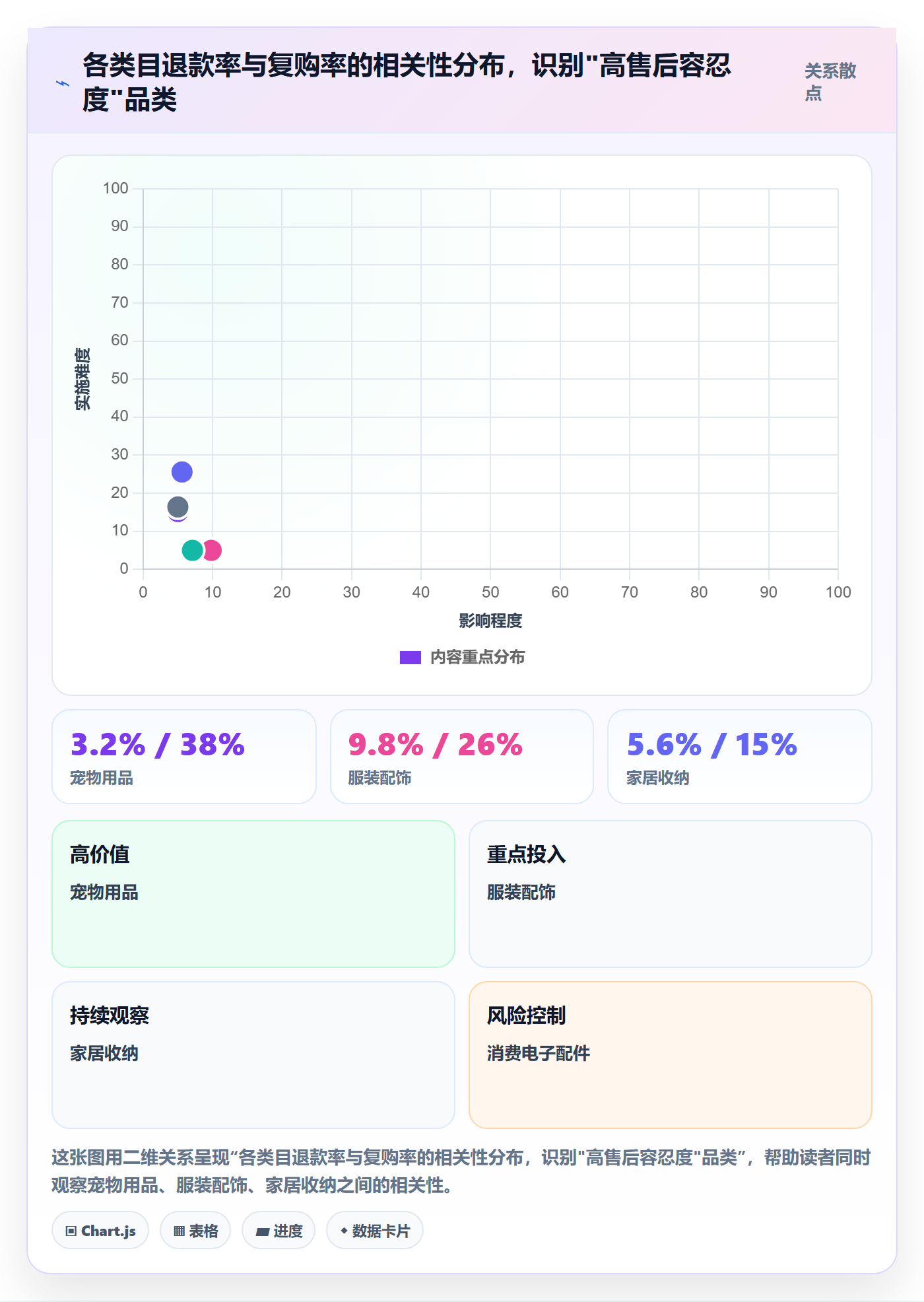 跨境电商一站式服务运营框架：把售后服务纳入常见误区