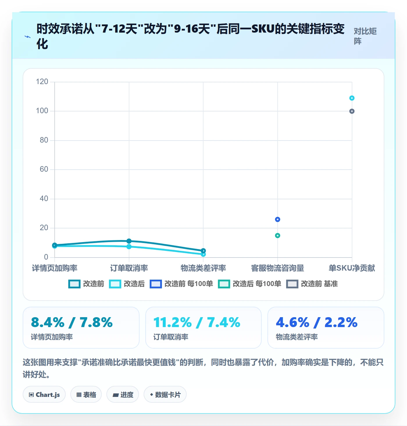 跨境电商运营能力清单：跨境物流需要覆盖哪些转化优化事项