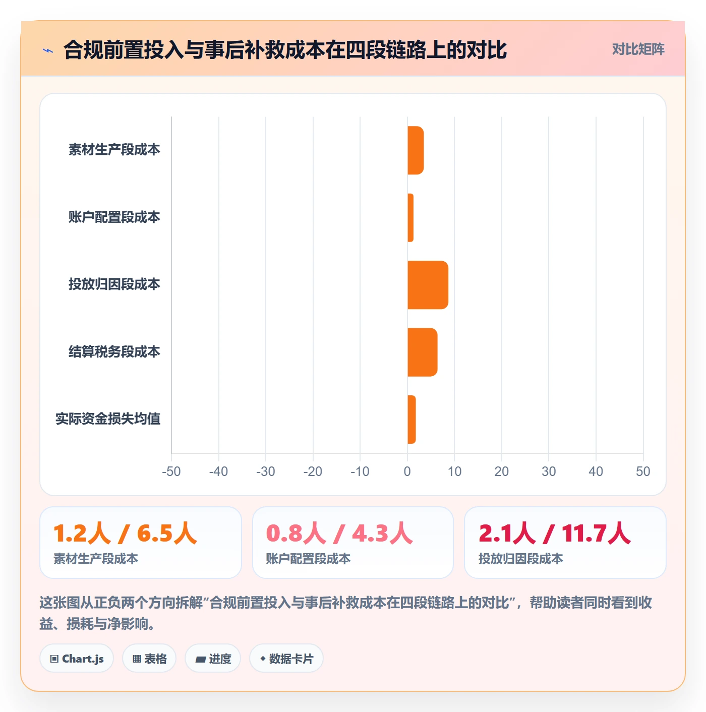 跨境电商运营进阶课：围绕广告投放完善合规管理