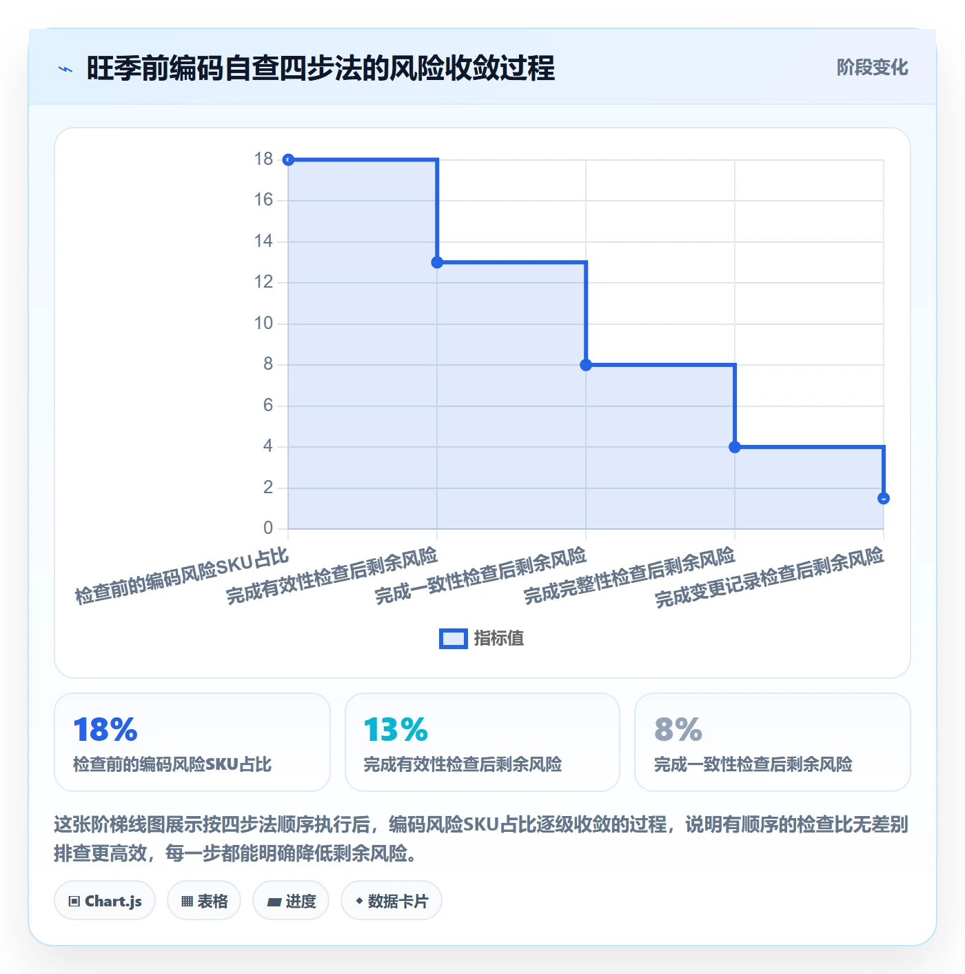 外贸数据分析平台能力清单：旺季准备需要覆盖哪些商品编码事项