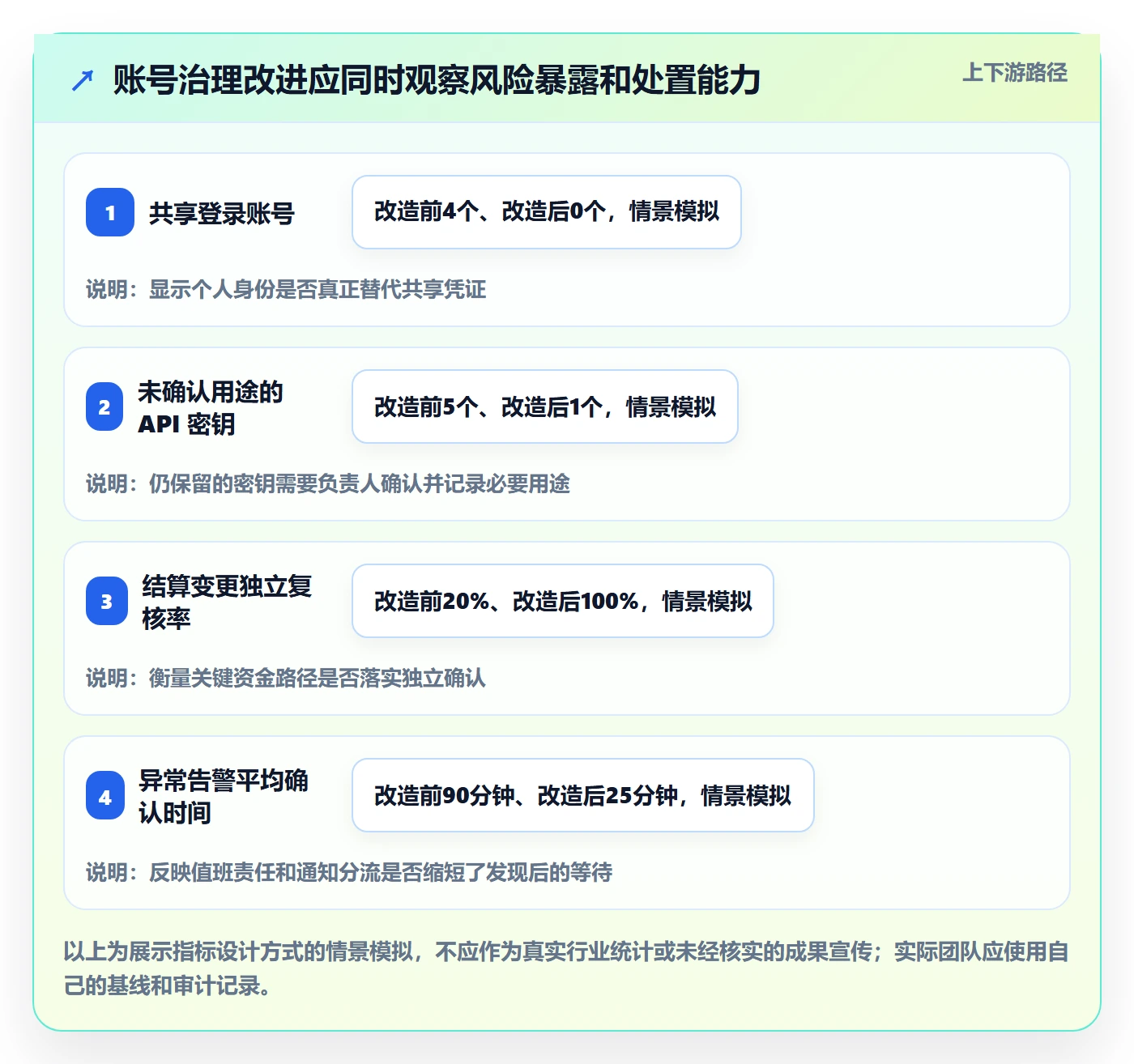 跨境电商配置指南：支付结算需要哪些账号安全设置