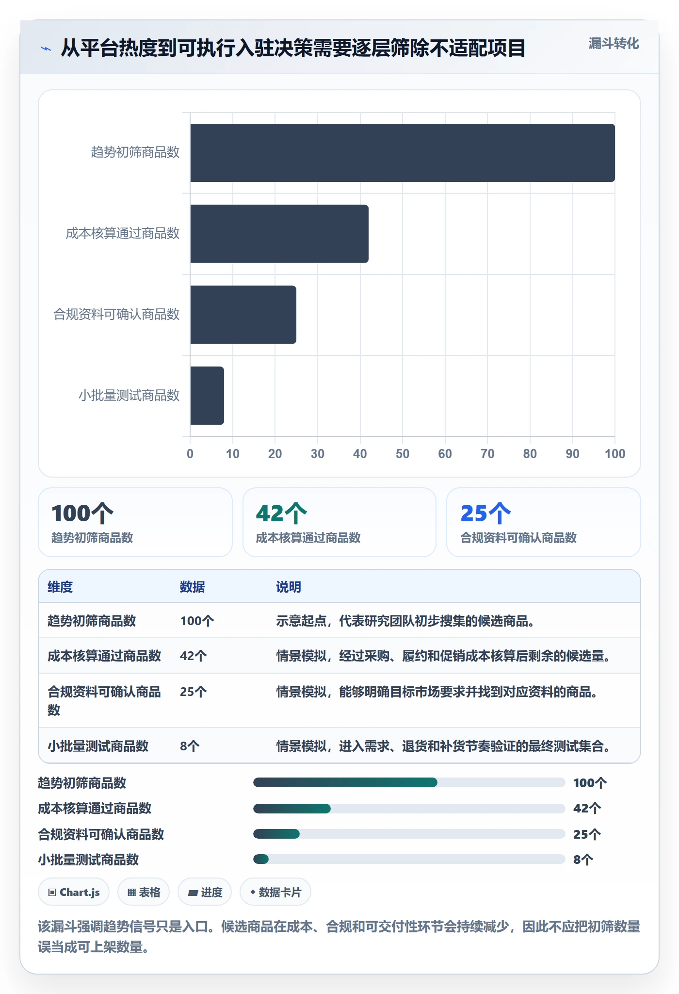 temu选择标准：平台入驻维度如何评估趋势观察
