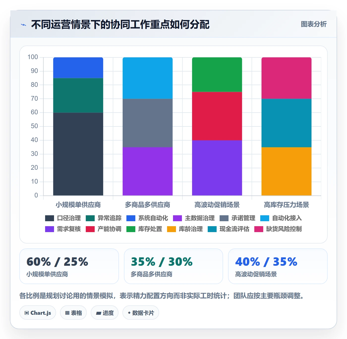temu方案设计：全托管模式场景的供应链协同怎么做