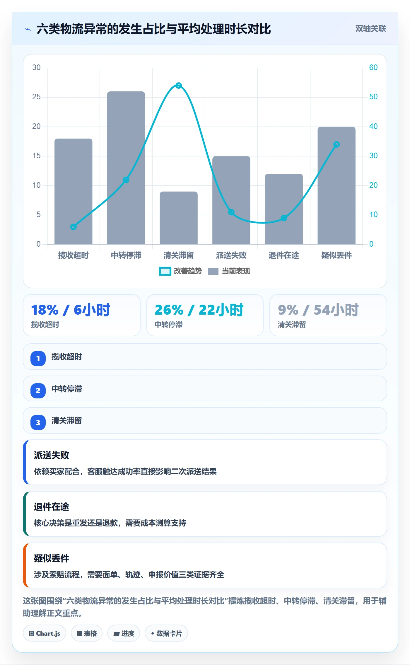 erp跨境电商怎么管？以物流对接为核心的案例拆解方案