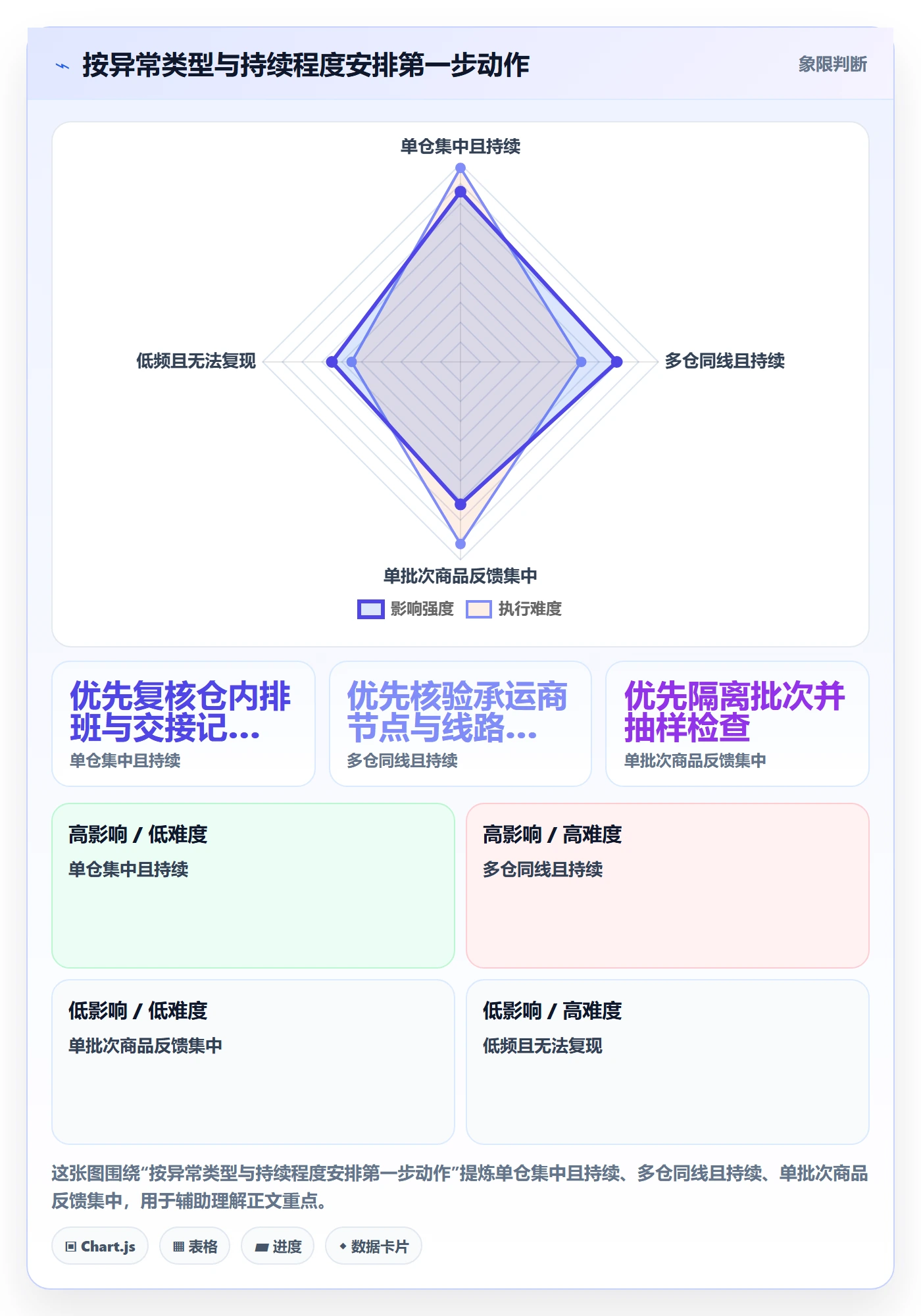 temu使用技巧：账号绩效对应的风险排查方法