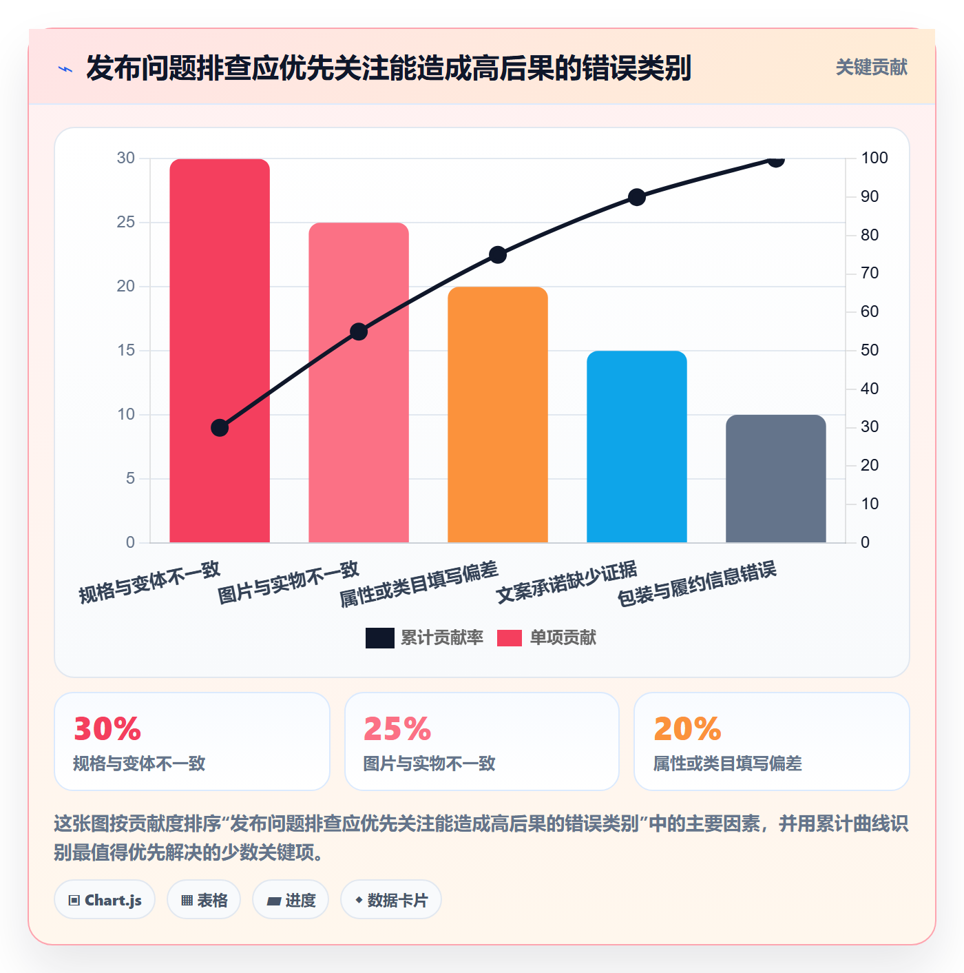 temu避坑指南：商品发布环节的风险排查要注意什么