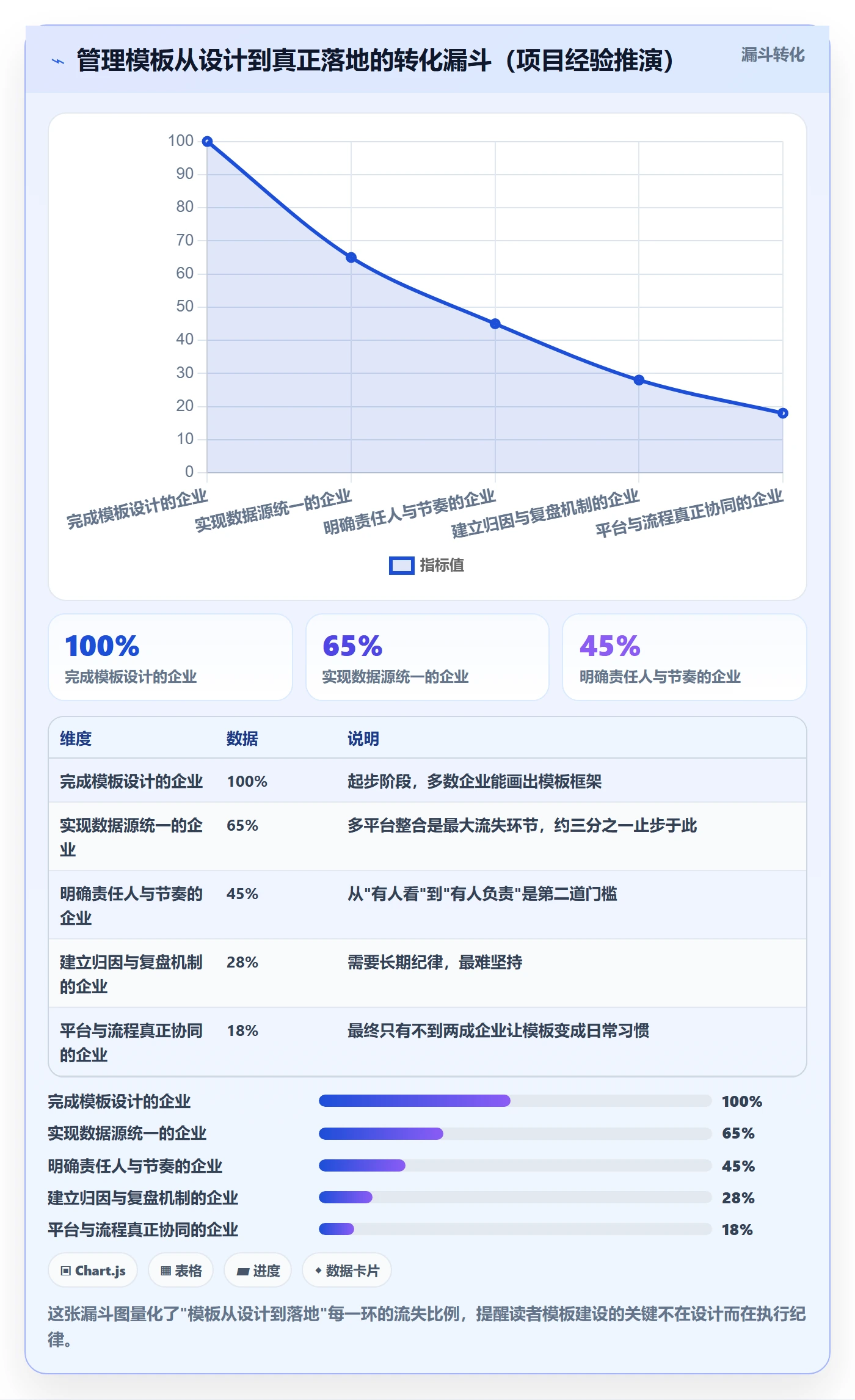 外贸数据分析平台管理模板：围绕市场趋势开展核心功能