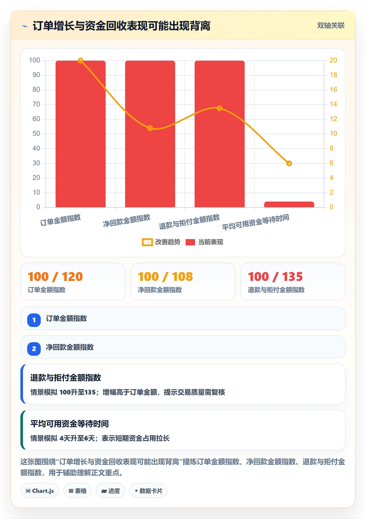 跨境电商实用方法：围绕支付结算建立进阶玩法