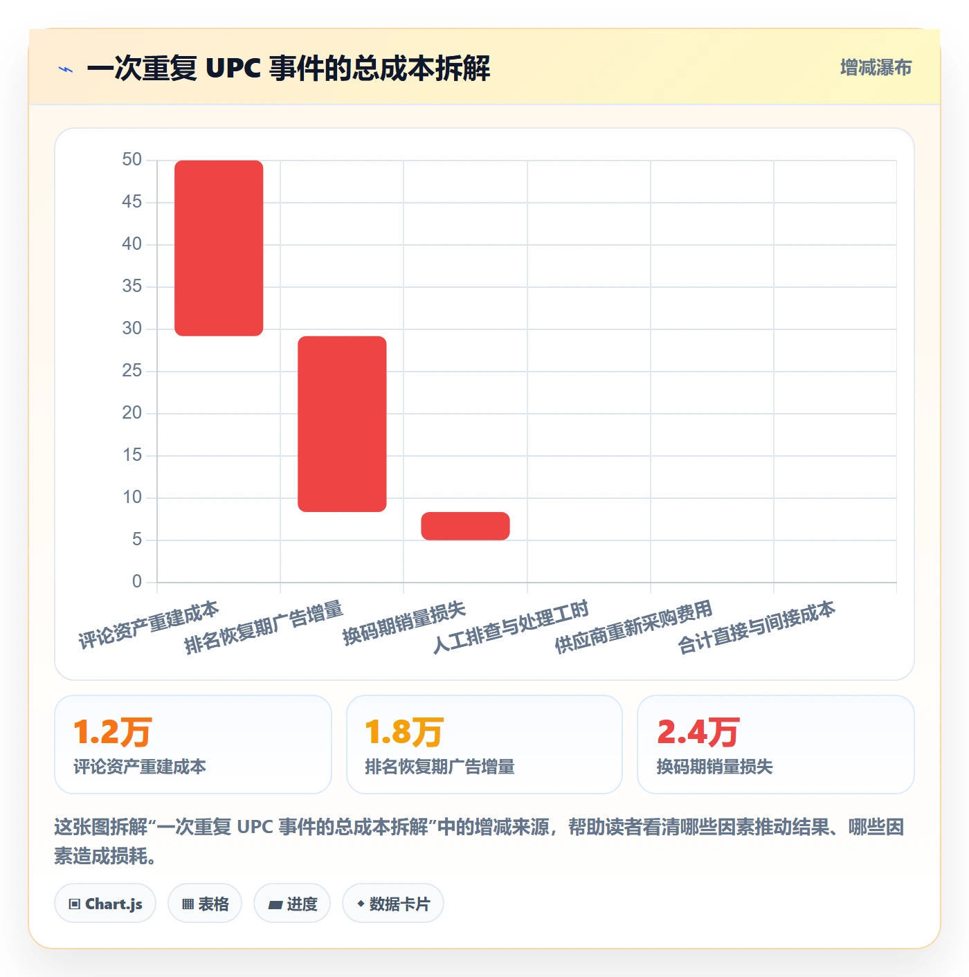 UPC码数据方法：用重复码排查支撑平台规则判断