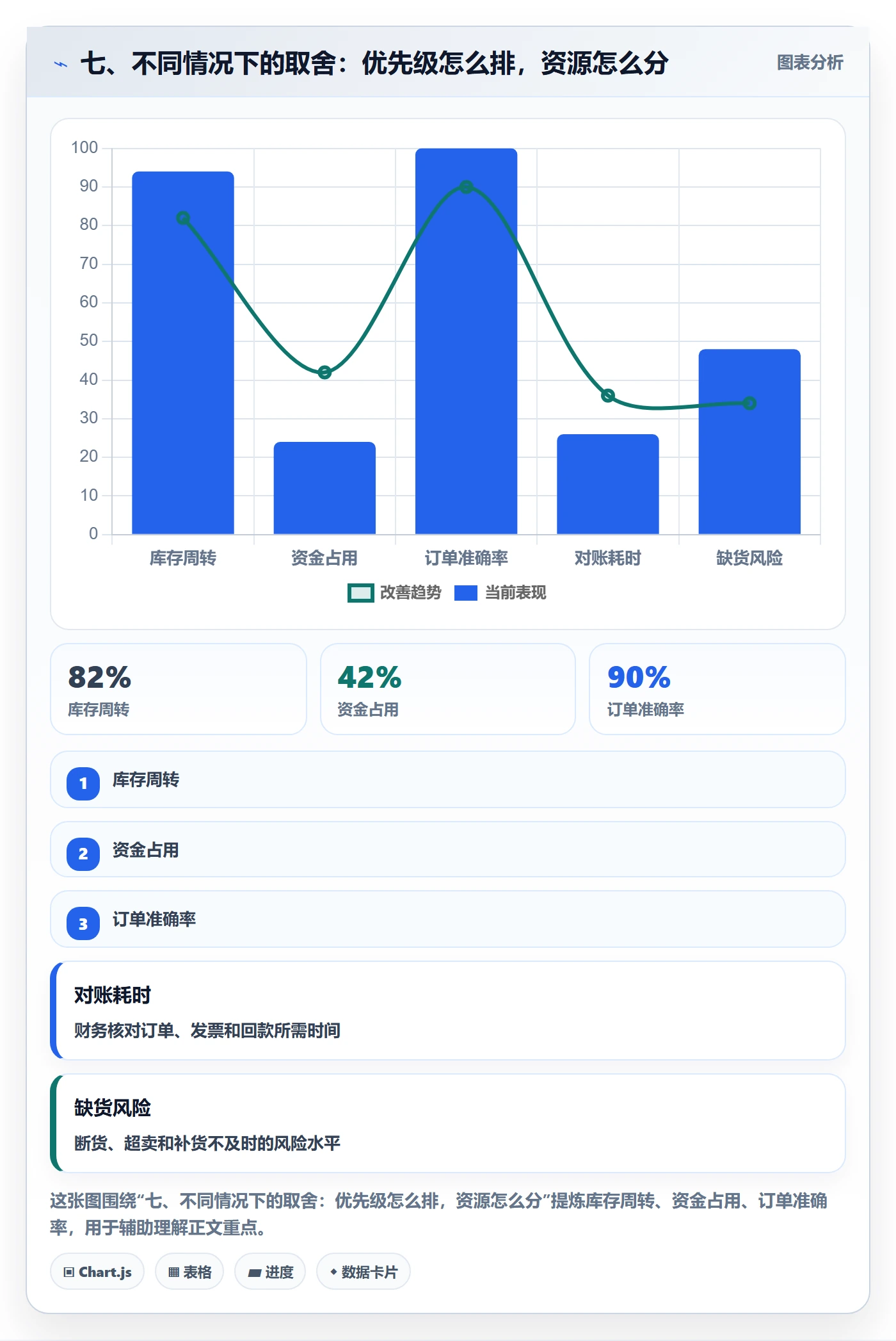 七、不同情况下的取舍：优先级怎么排，资源怎么分