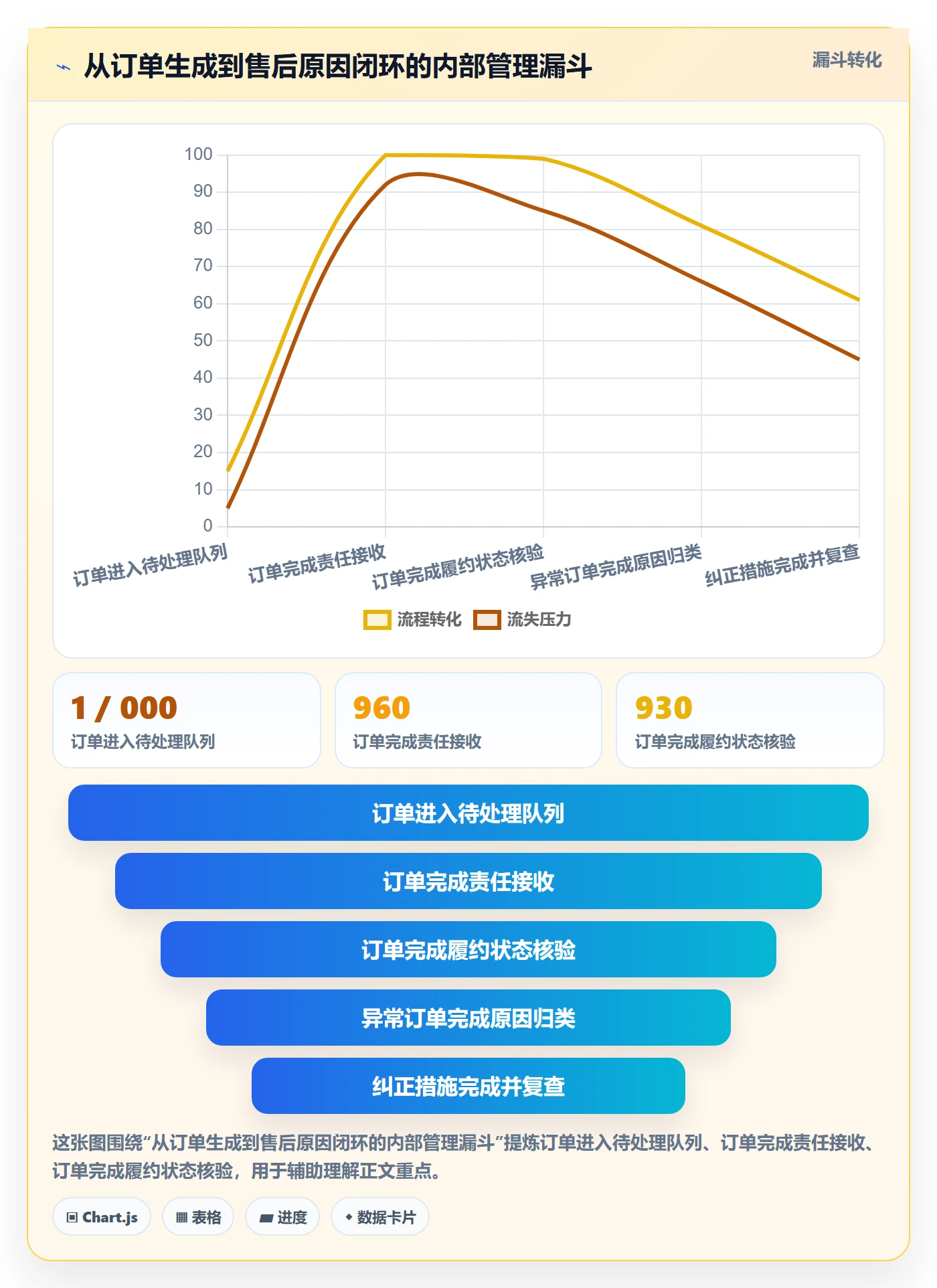 temu执行标准：半托管模式环节如何体现标准化管理