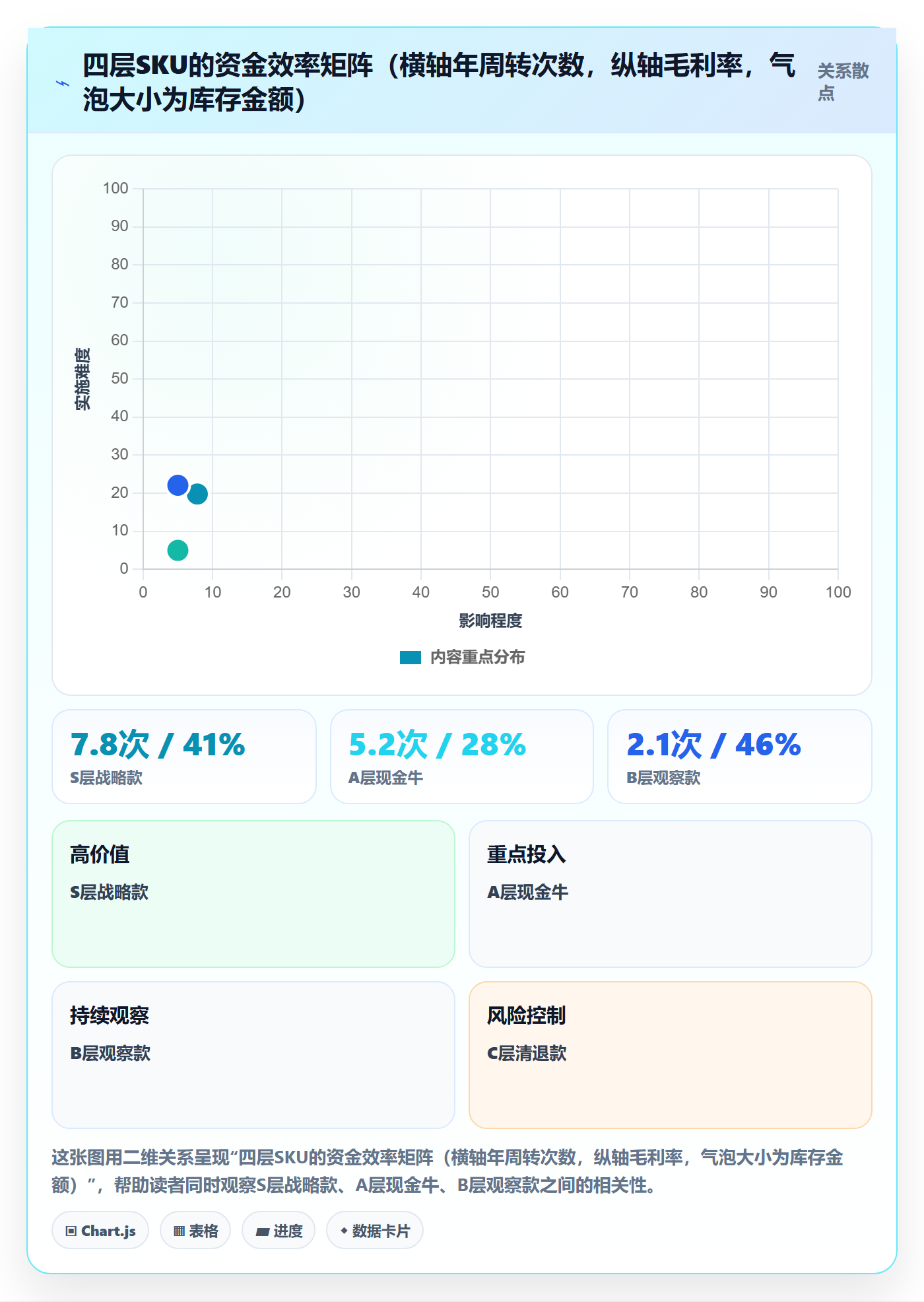 跨境电商运营实施路径：库存计划如何完成增长策略