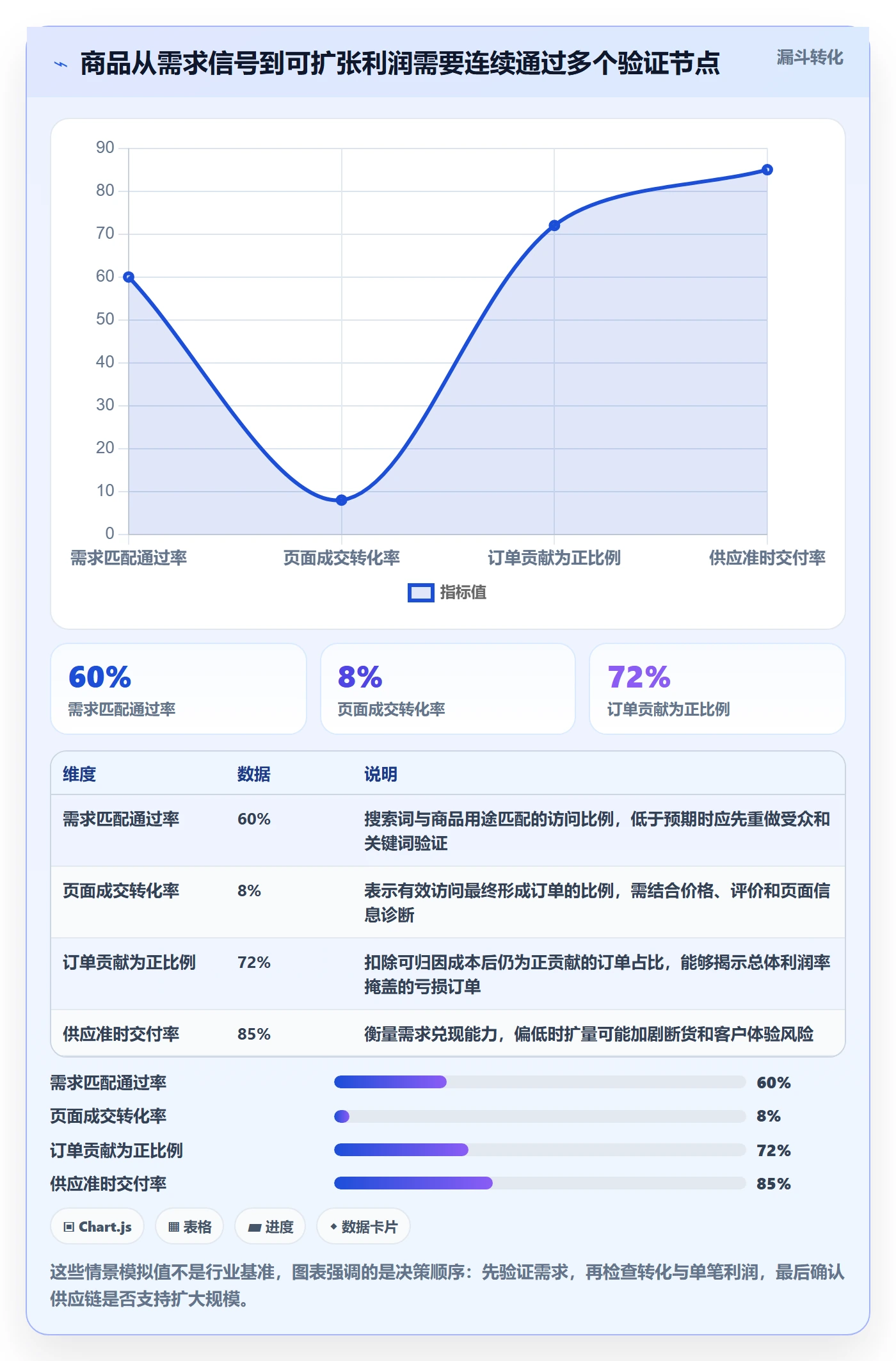 跨境电商决策指南：用季度复盘判断选品策略方案