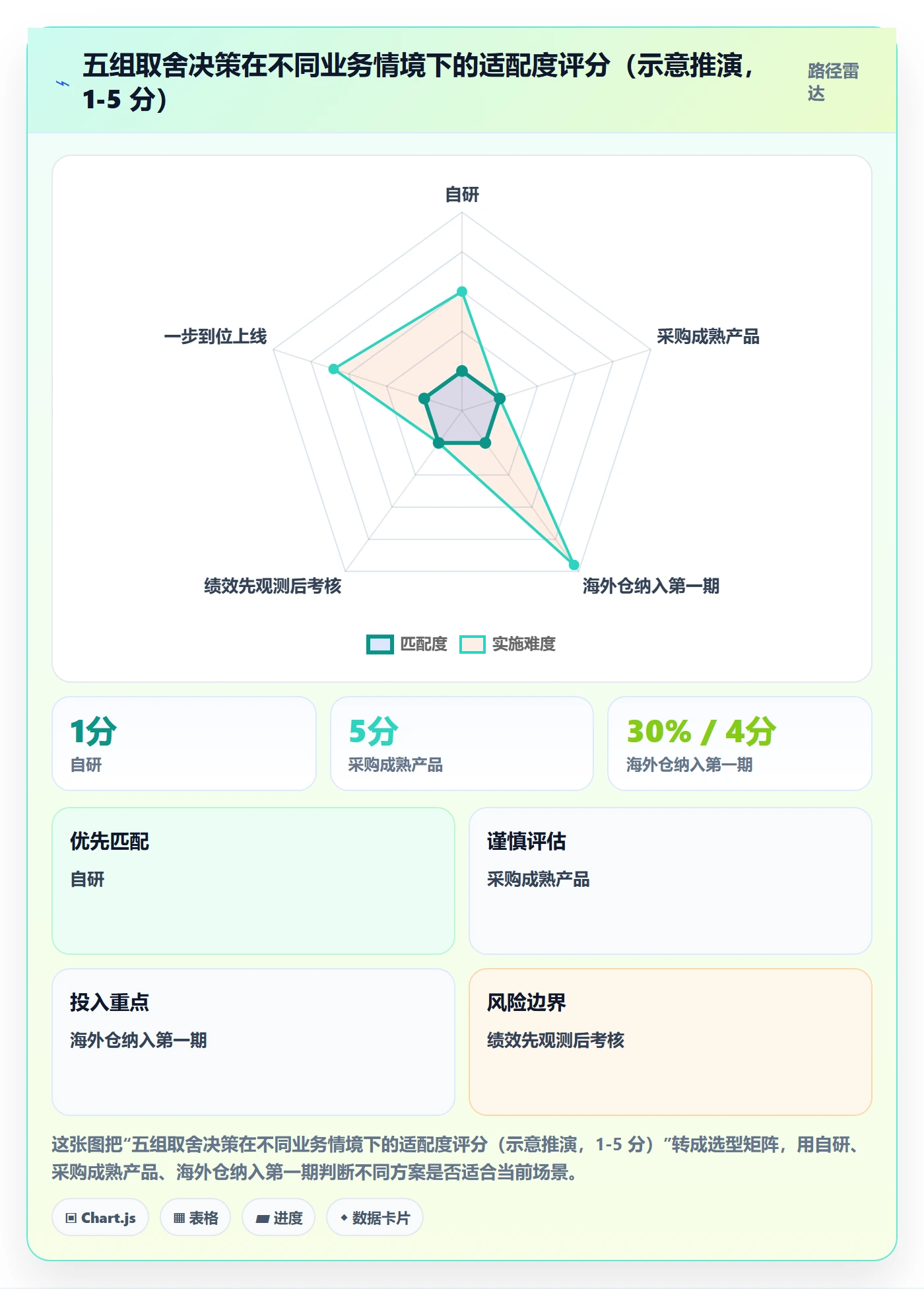 erp跨境电商建设路线:从库存管理到绩效考核分几步
