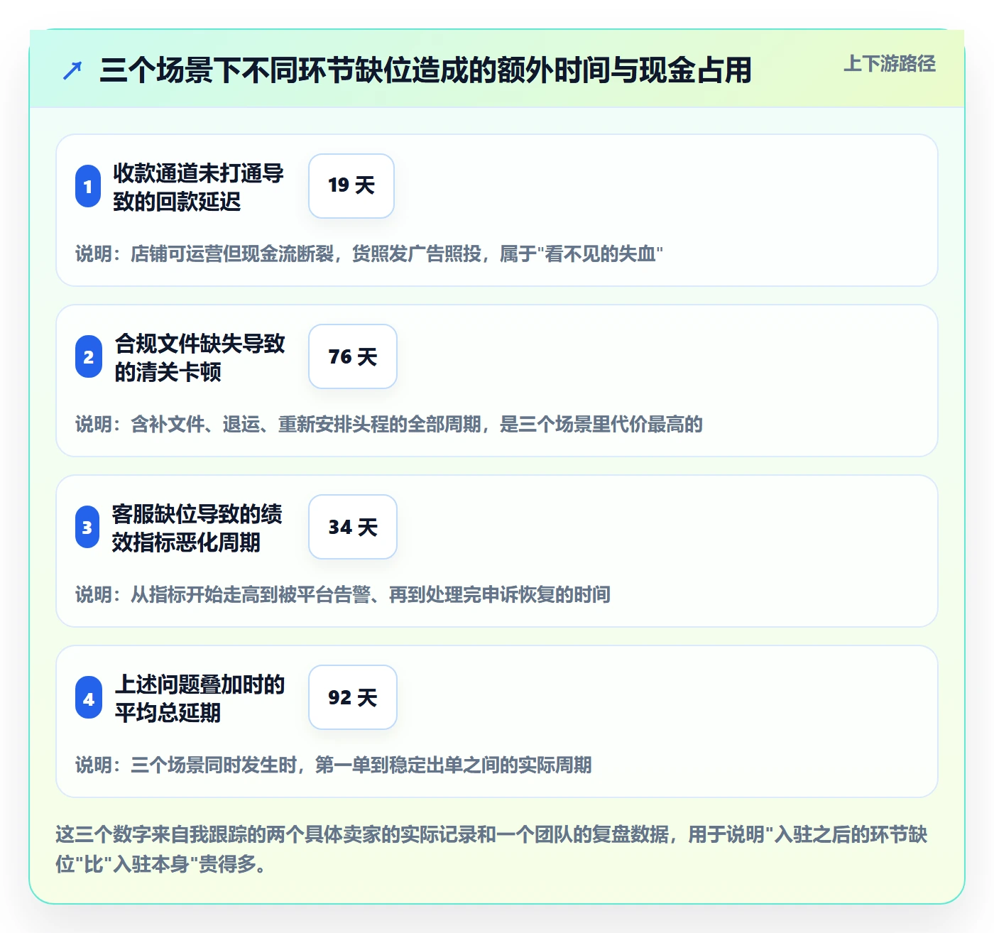 跨境电商一站式服务建设路线：从平台入驻到客户服务分几步