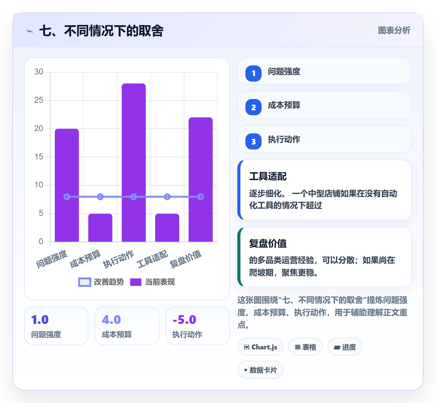 七、不同情况下的取舍