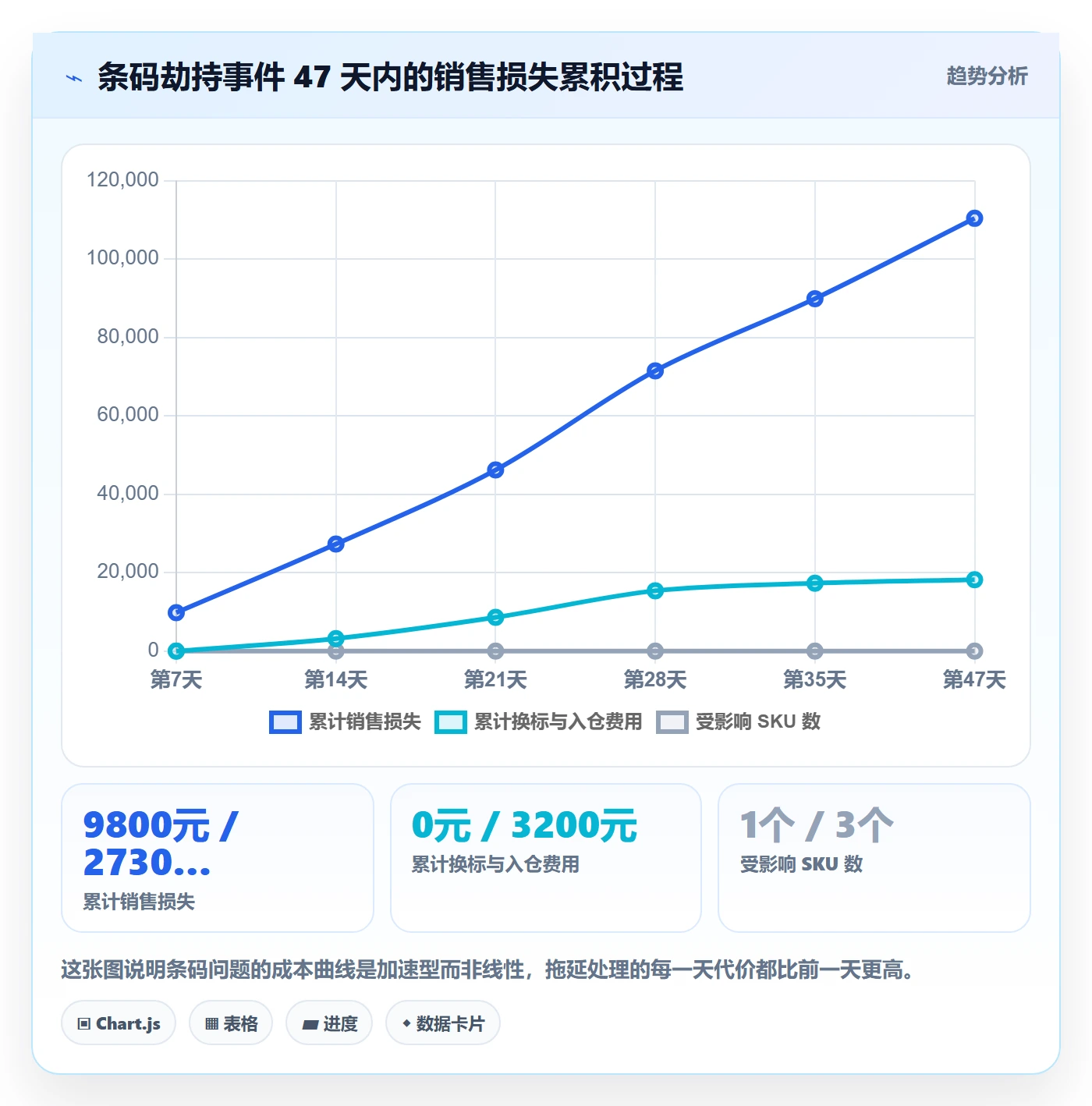 UPC码决策指南：用落地案例判断GS1注册方案