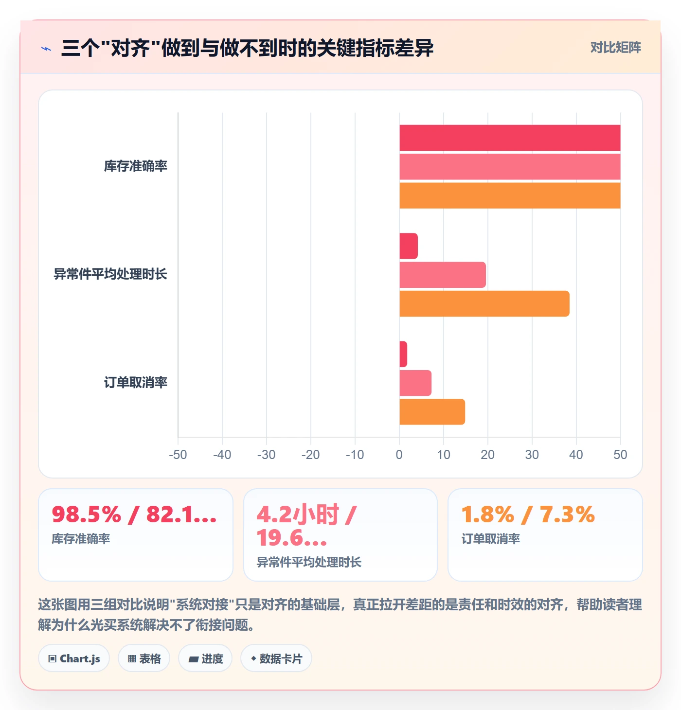 跨境电商一站式服务规划方法：仓储物流与核心功能如何衔接