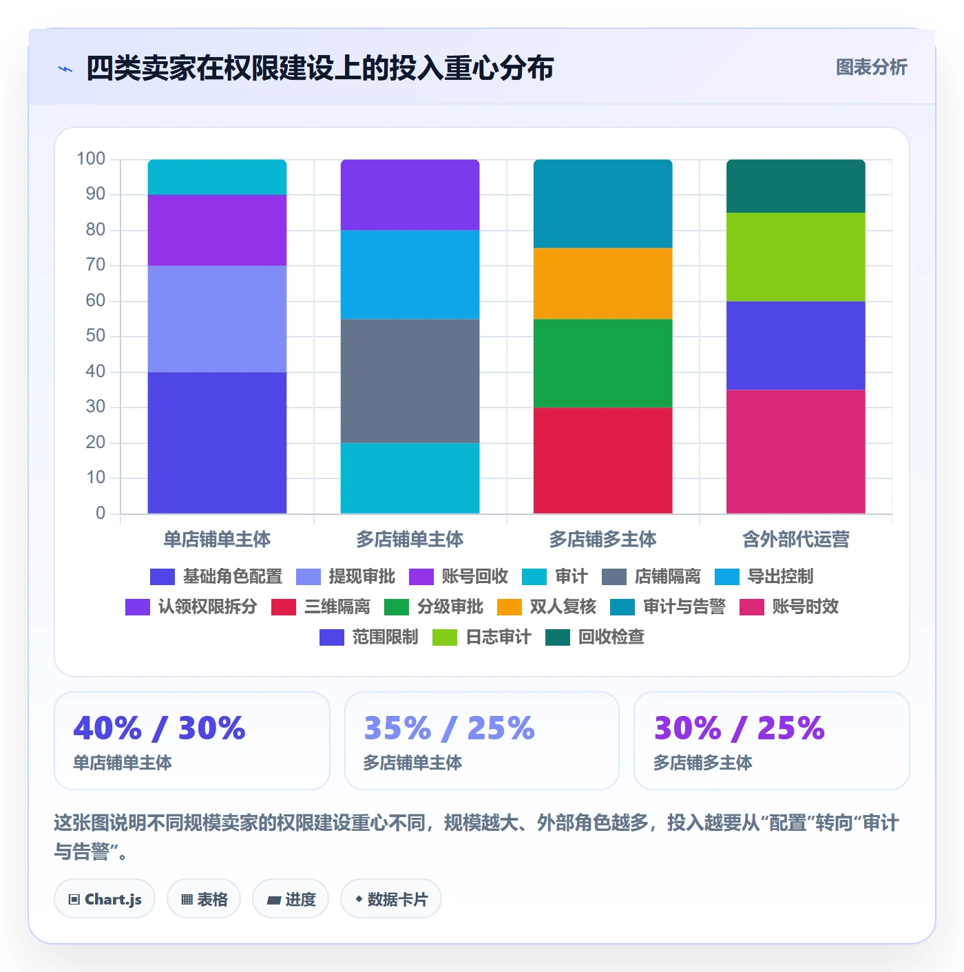 erp跨境电商决策指南：用回款管理判断权限管理方案