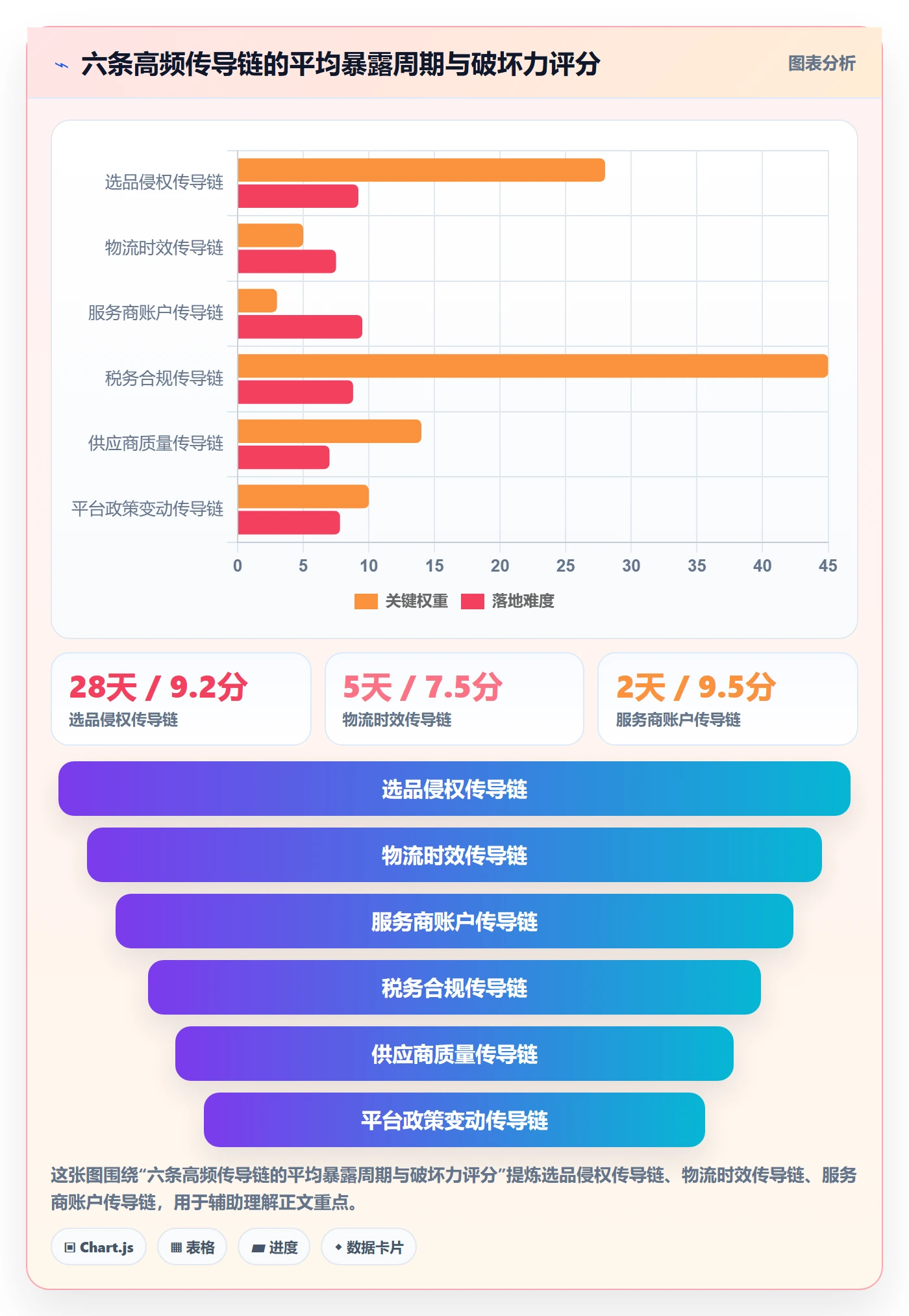 跨境电商一站式服务应用思路：围绕运营推广拆解风险排查