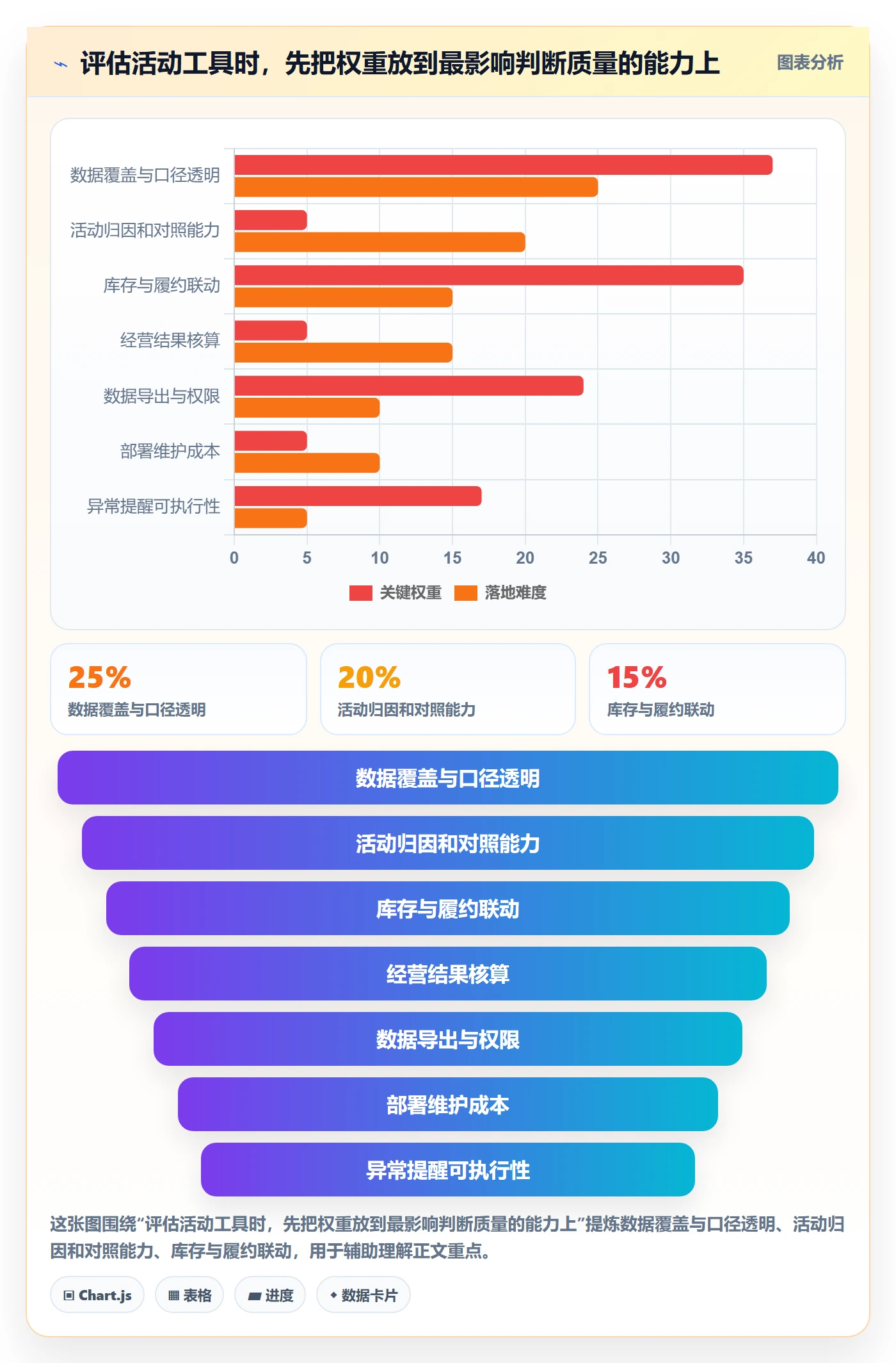 temu落地清单：活动流量相关的工具对比事项