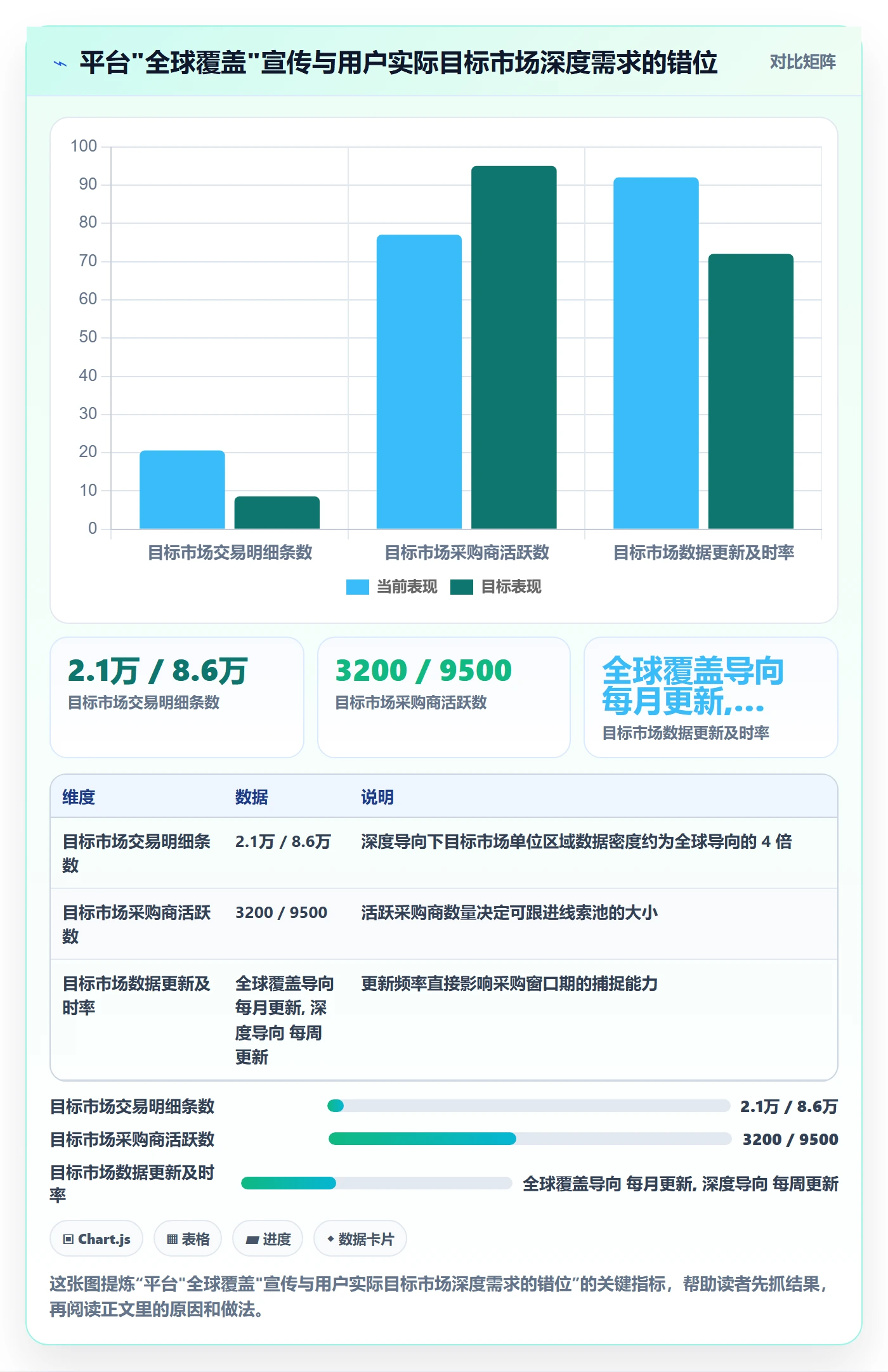 外贸数据分析平台怎么优化？先从买家查询的入门指南入手