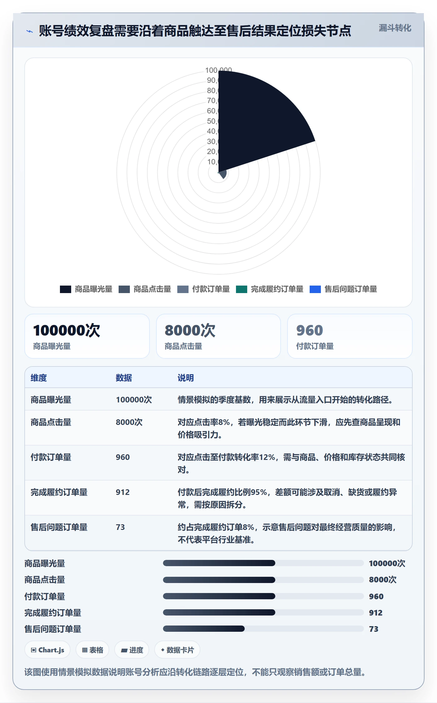 temu怎么用？账号绩效场景下的季度复盘拆解