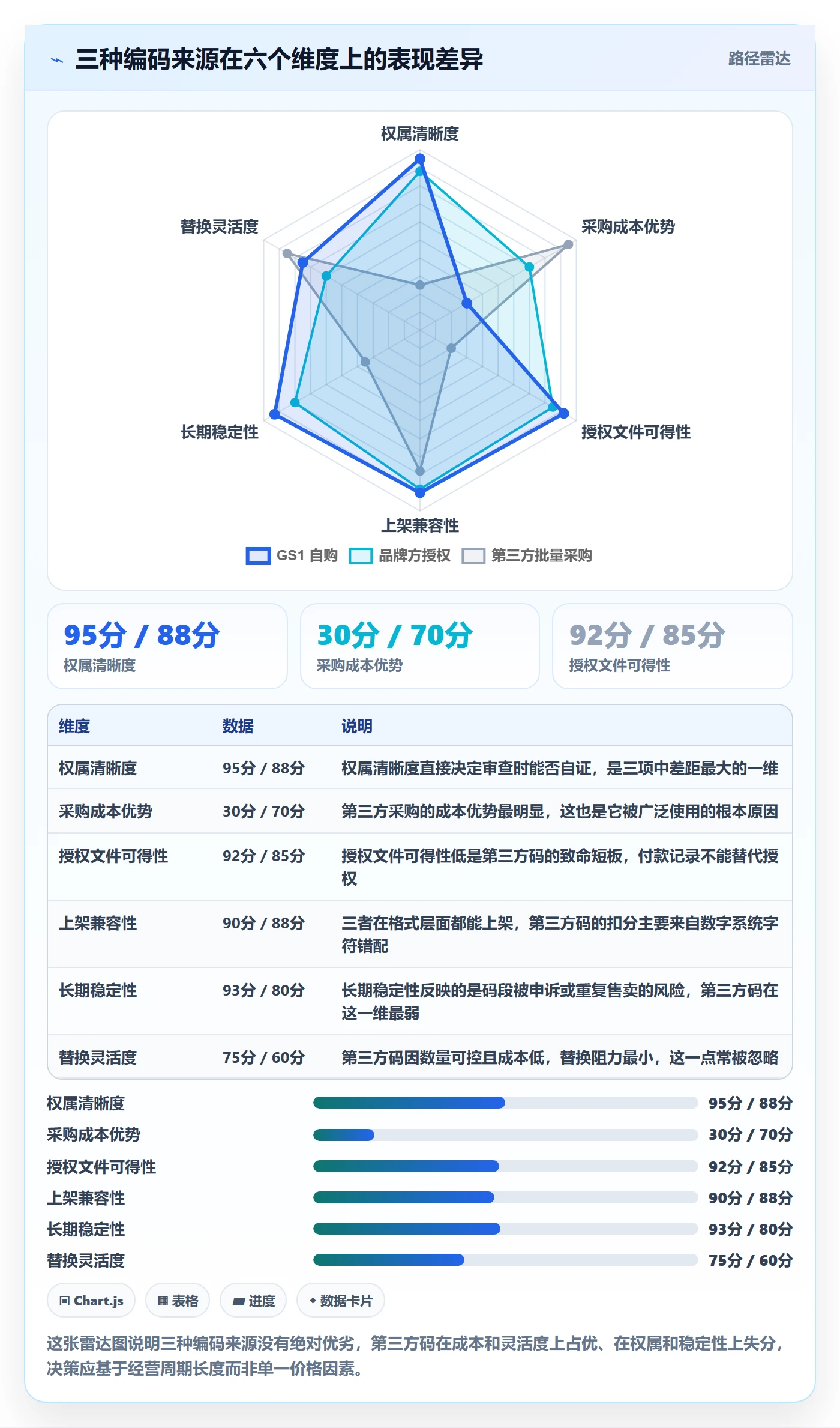 UPC码怎么落地？从商品绑定讲清账号安全