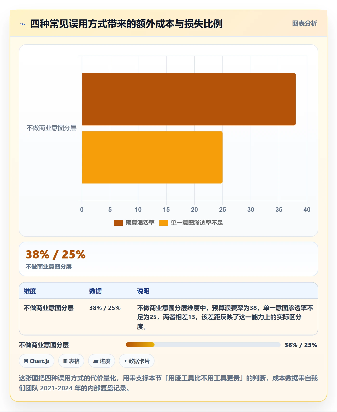 亚马逊软件数据方法：用关键词工具支撑系统搭建判断