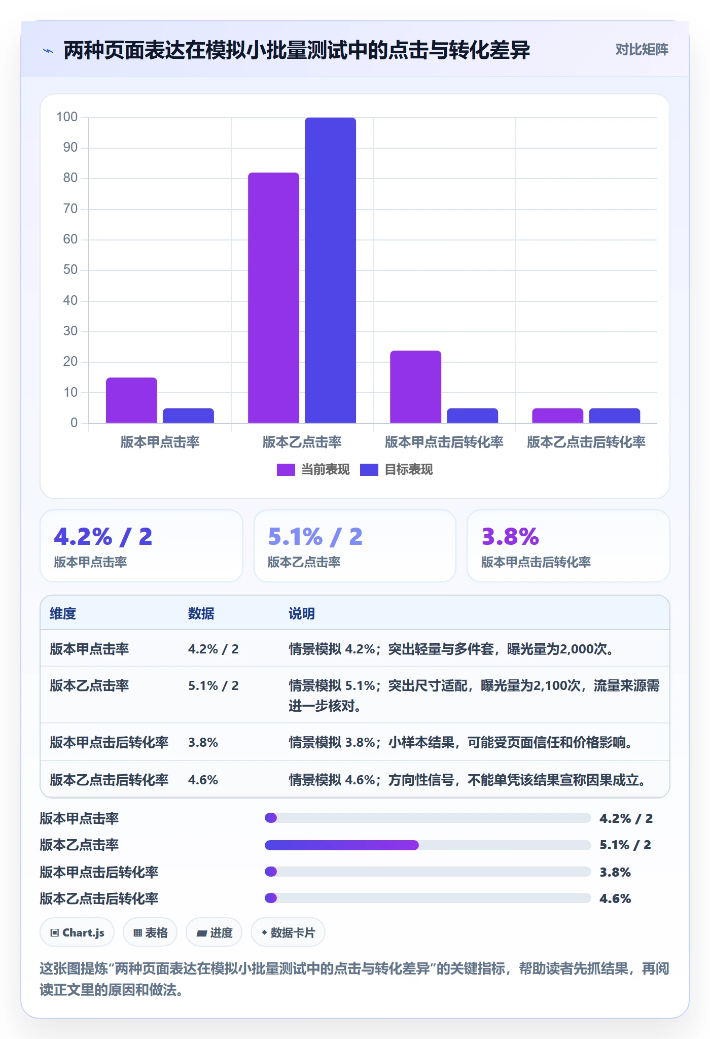 跨境电商检查方法：通过选品策略评估案例拆解质量