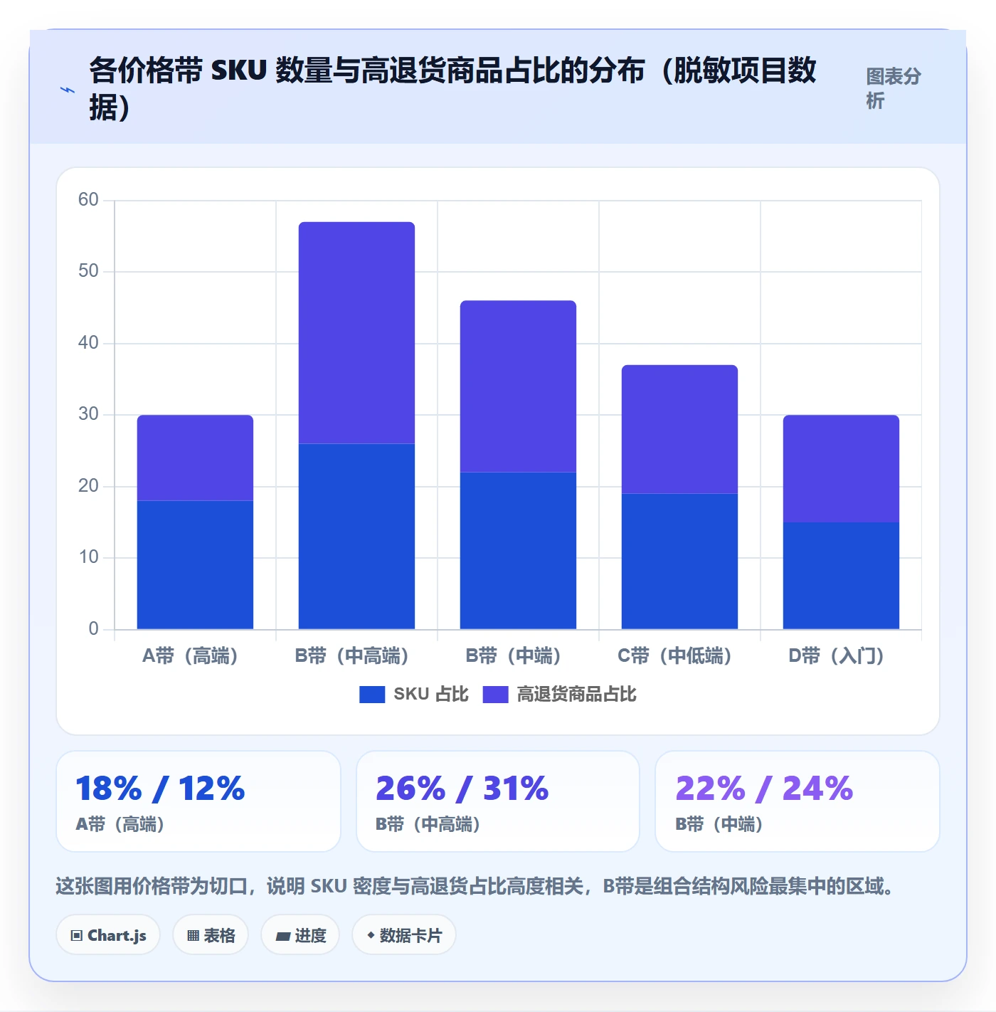 商品分析实施路径：组合优化如何完成风险排查