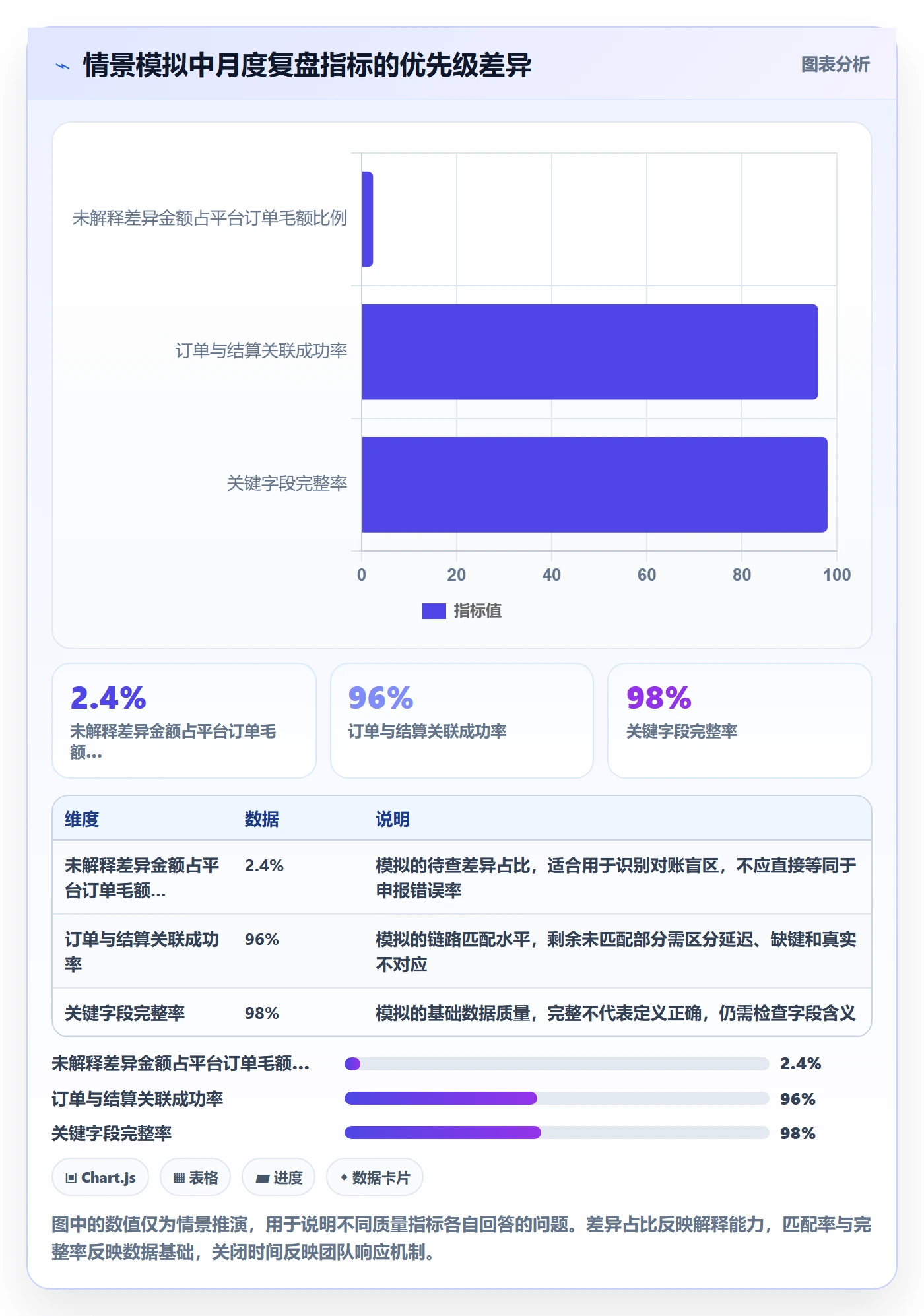 跨境电商数据方法：用税务合规支撑数据复盘判断