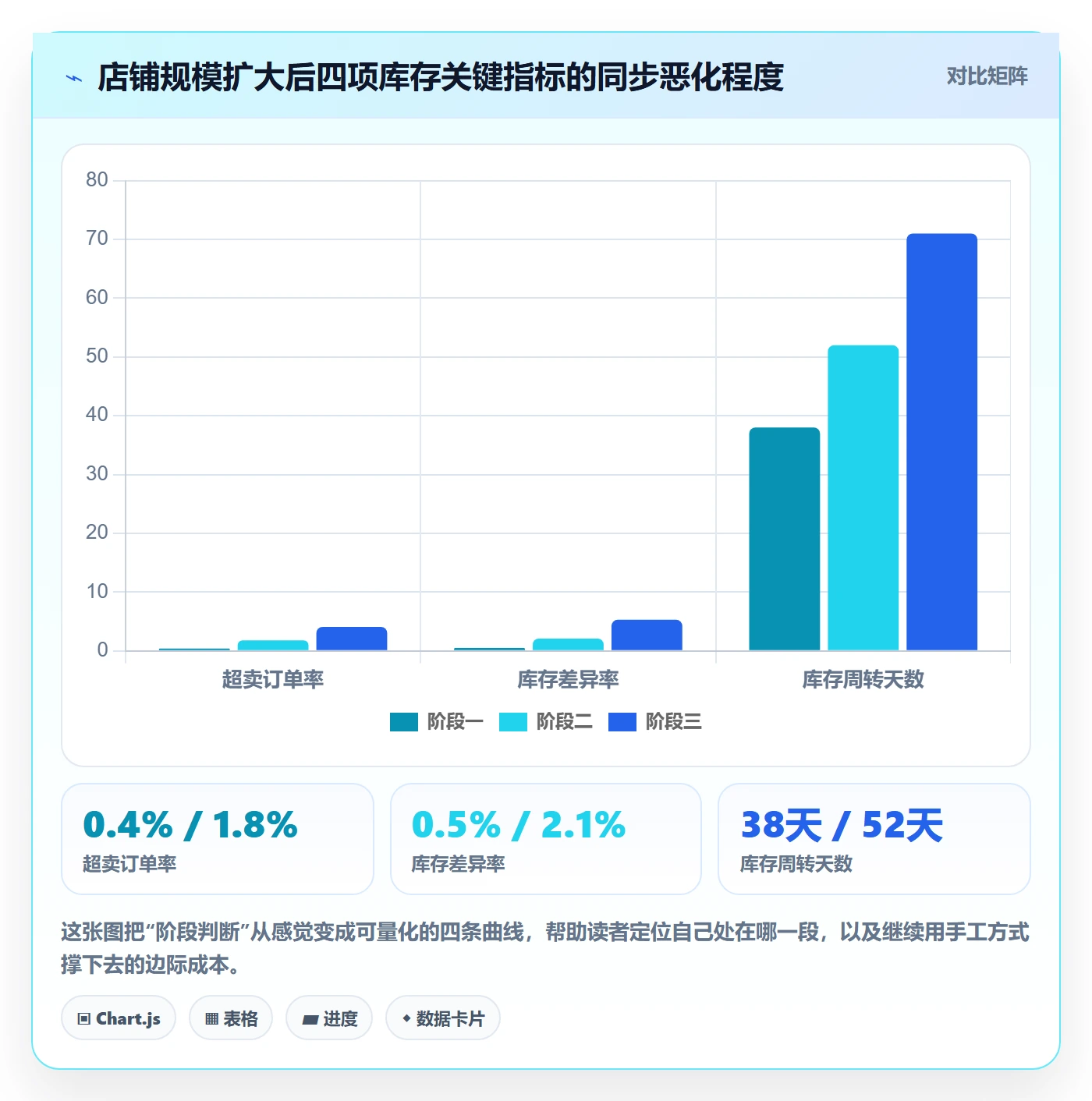 erp跨境电商怎么管？以库存管理为核心的多店经营方案