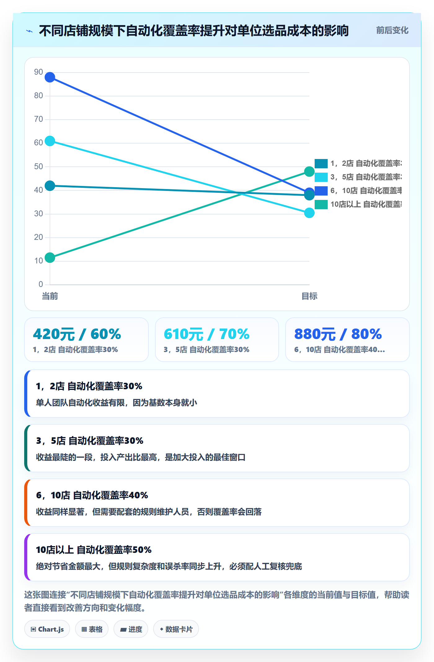 亚马逊软件从0到1：选品工具的多店经营与操作要点