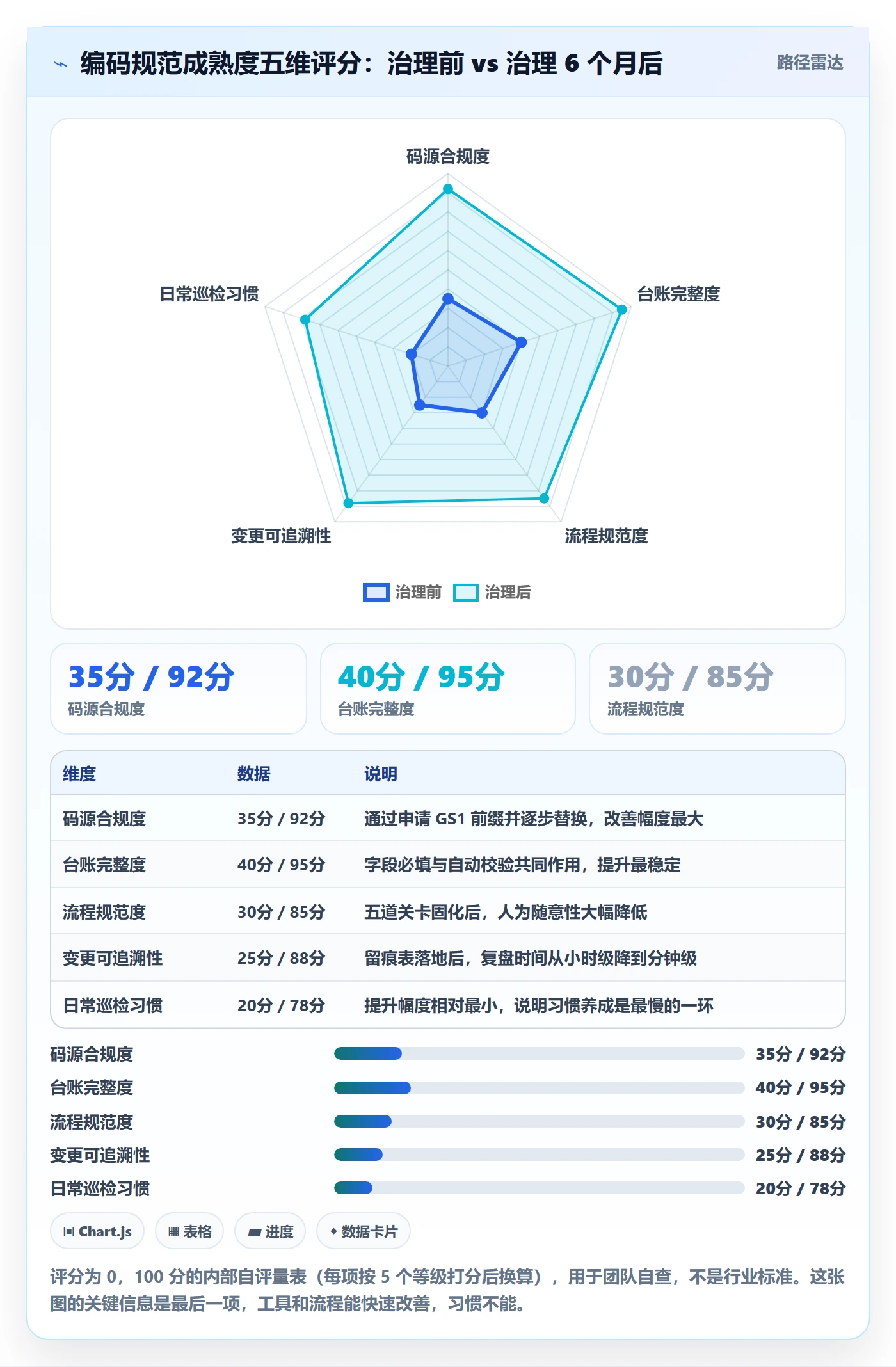 UPC码升级方案:用日常管理改善编码规范
