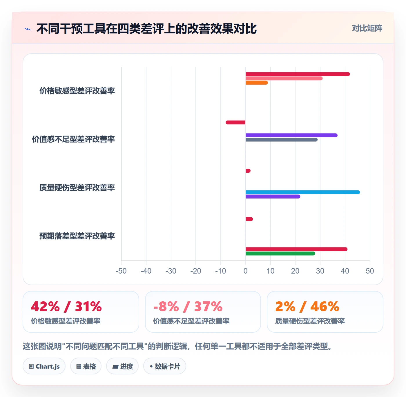 商品分析问题诊断：用户评价如何用定价策略改进