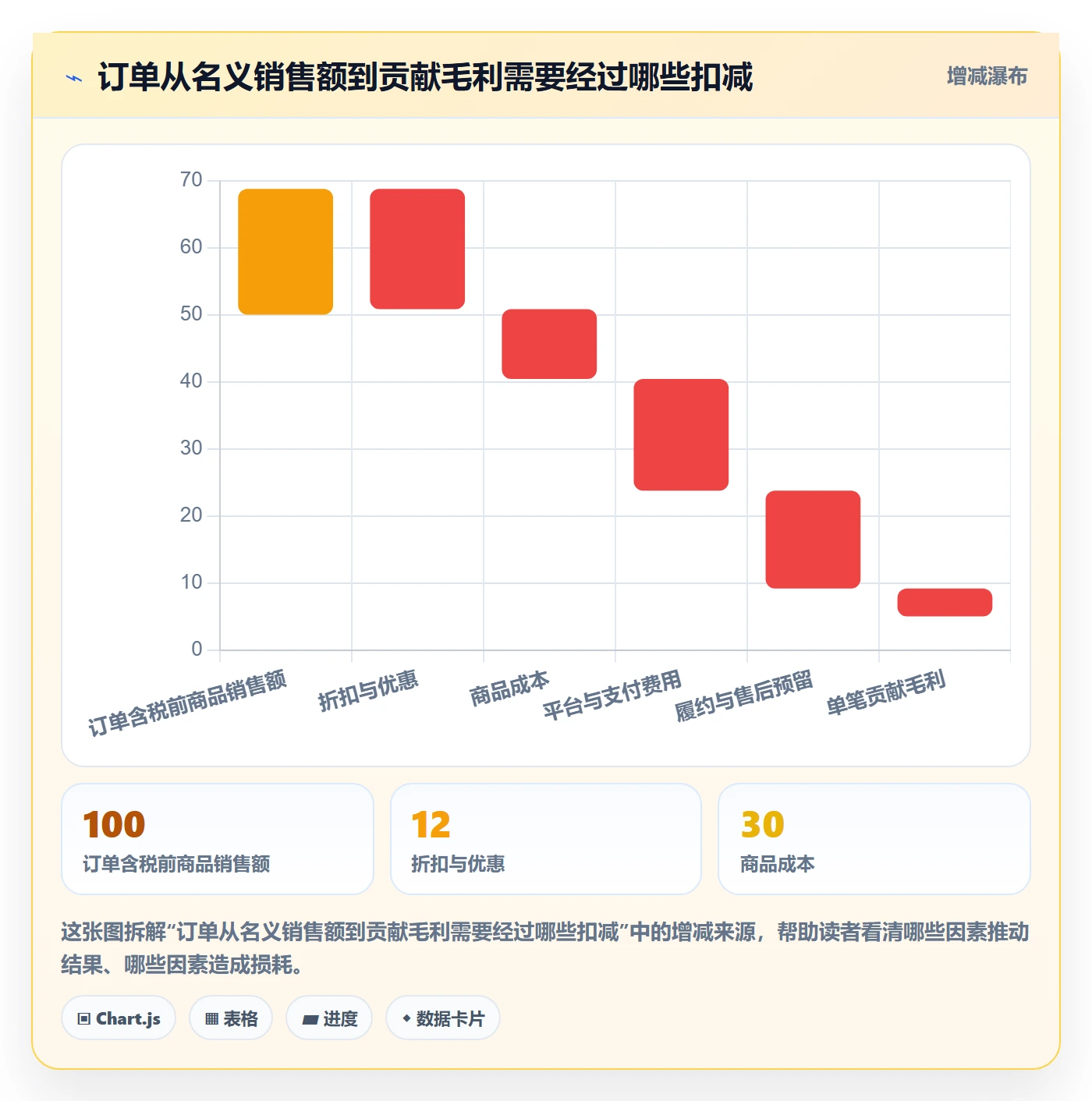 跨境电商怎么落地？从品牌增长讲清增长策略