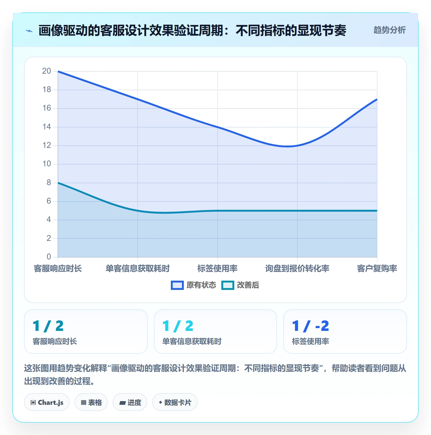 外贸数据分析平台管理要点：客户画像的客户服务如何设计