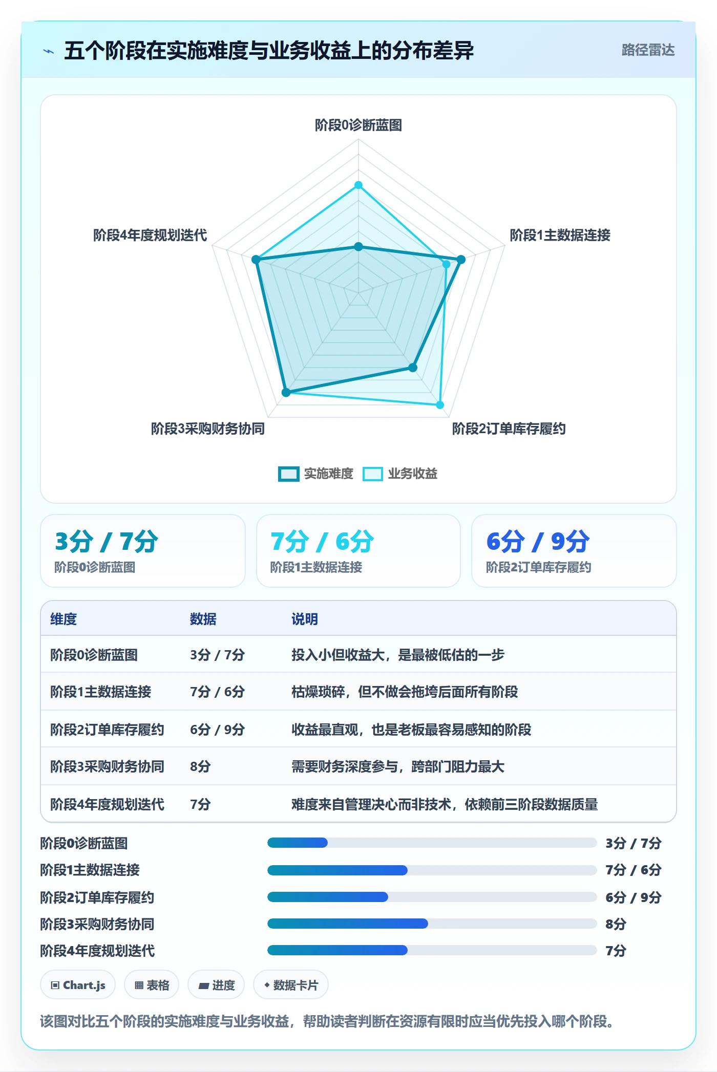 erp跨境电商建设路线：从订单同步到年度规划分几步