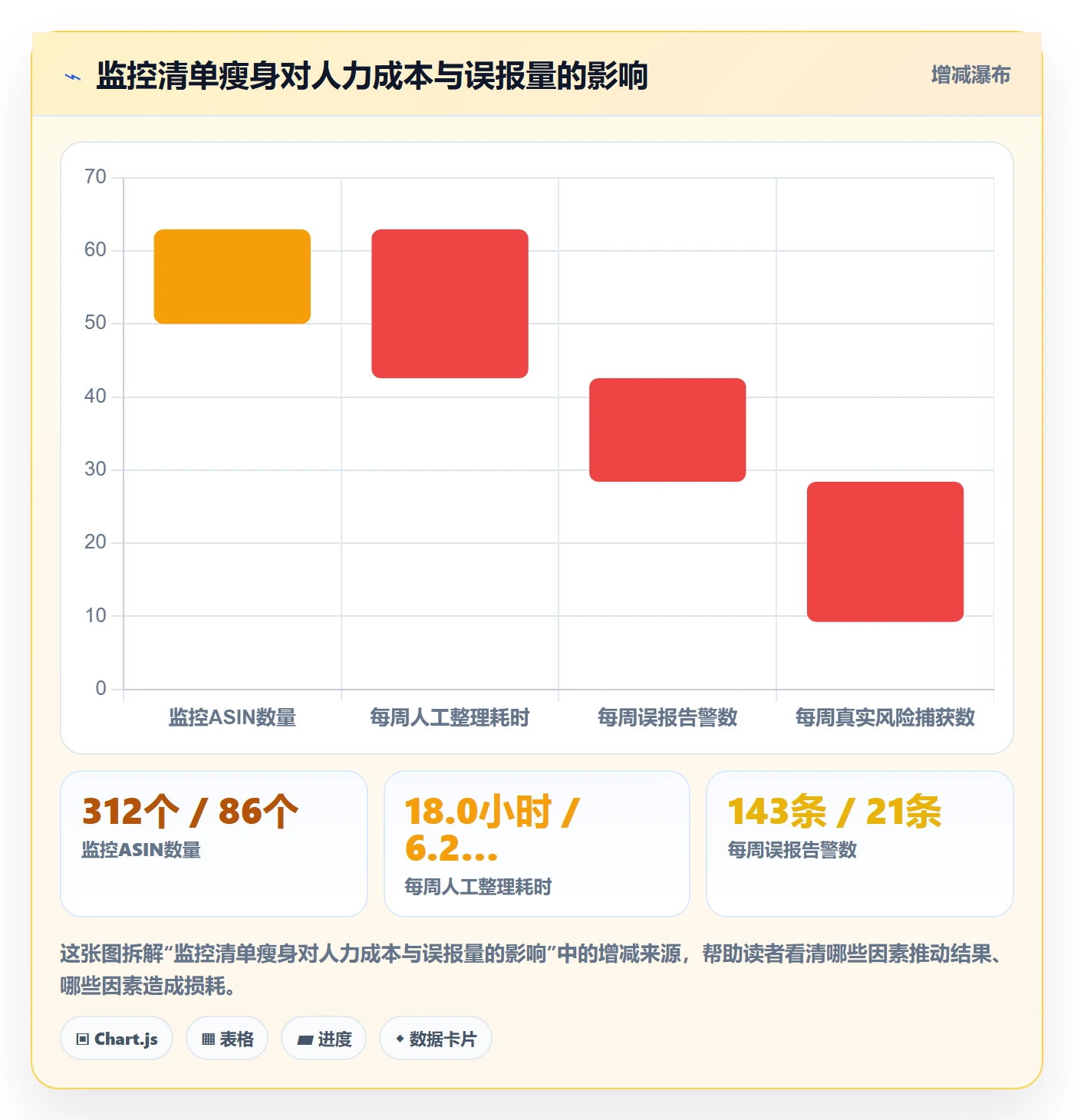 亚马逊软件问题诊断：竞品监控如何用风险排查改进